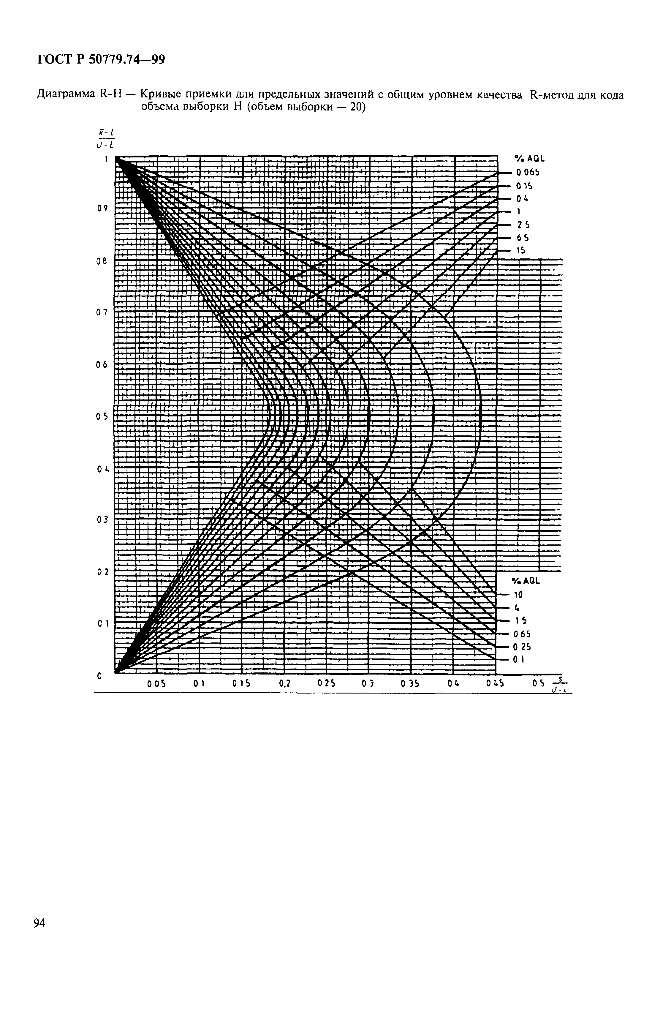 ГОСТ Р 50779.74-99