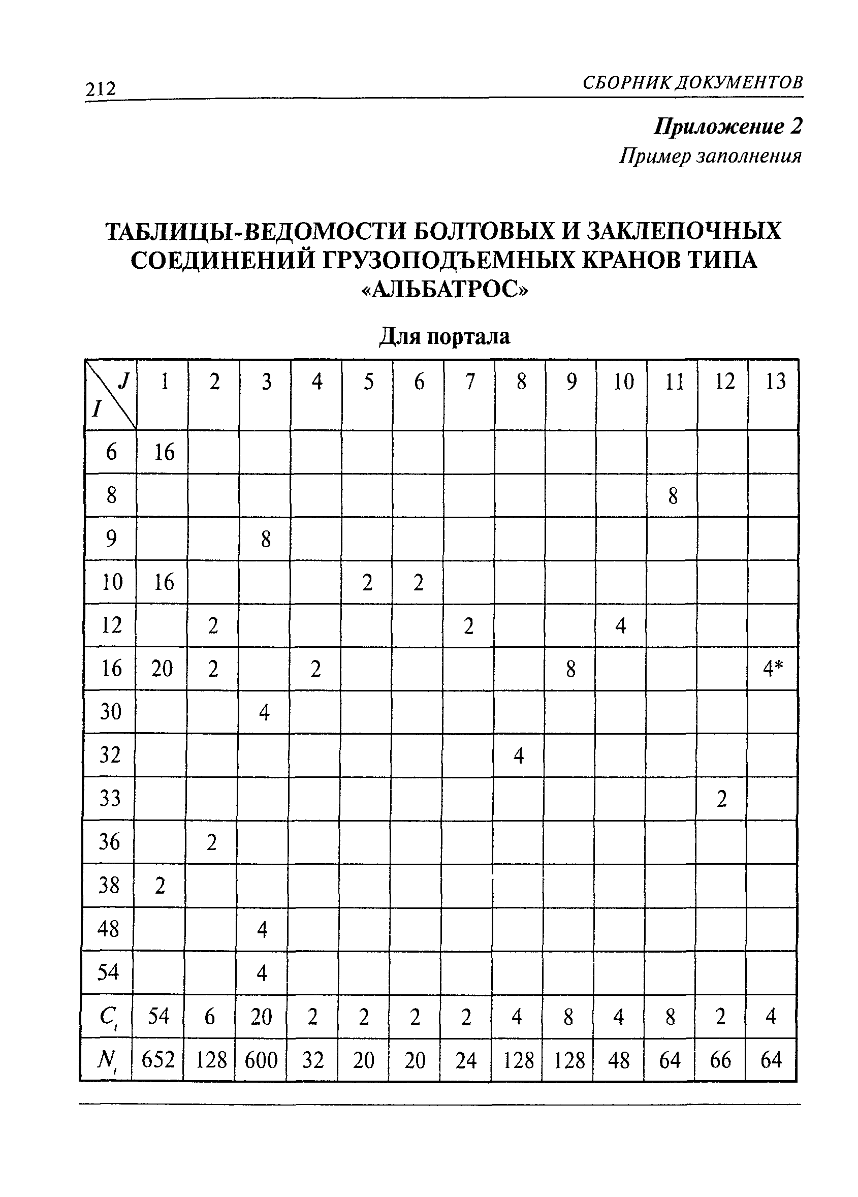 РД 10-197-98