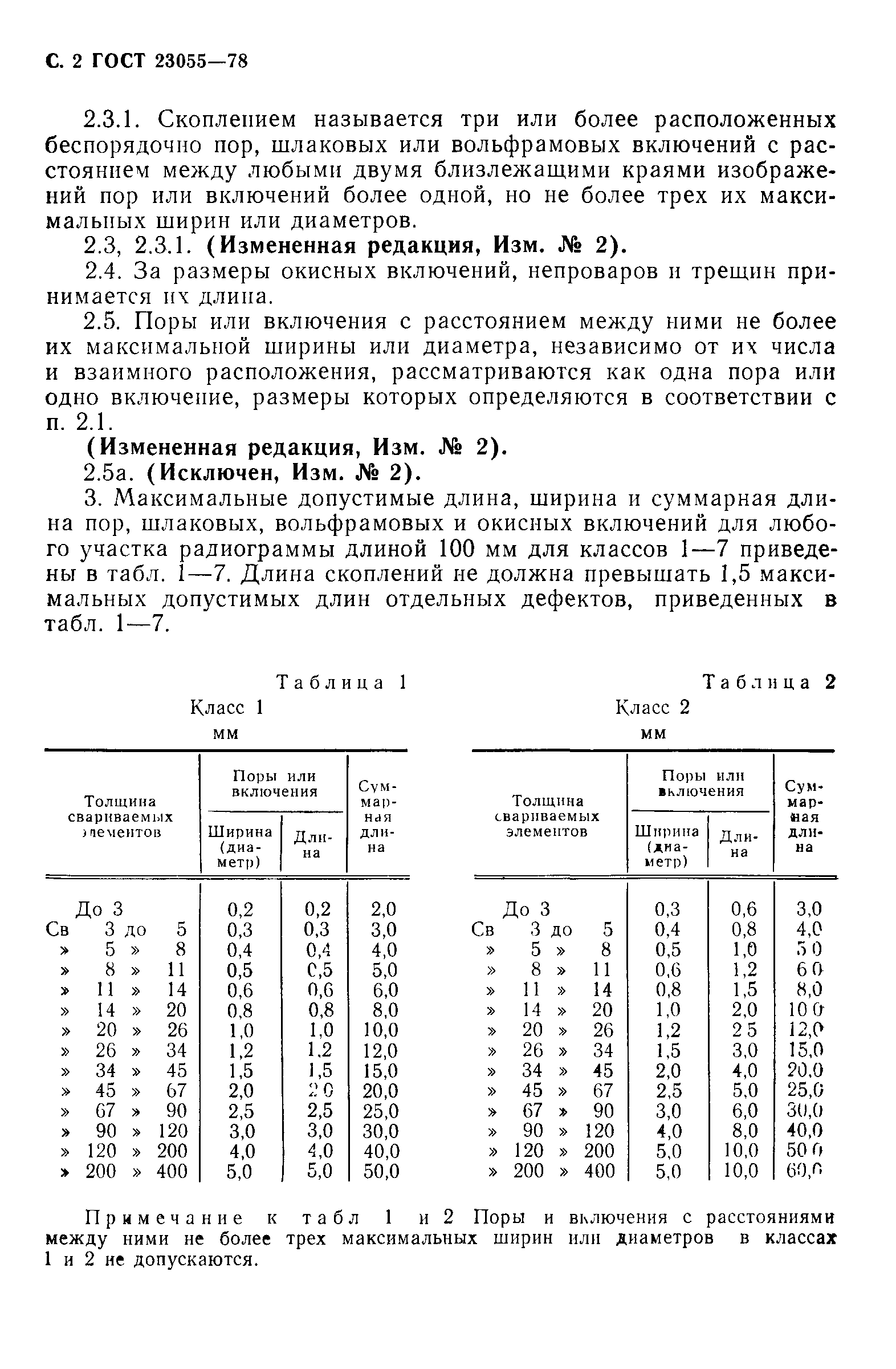 ГОСТ 23055-78