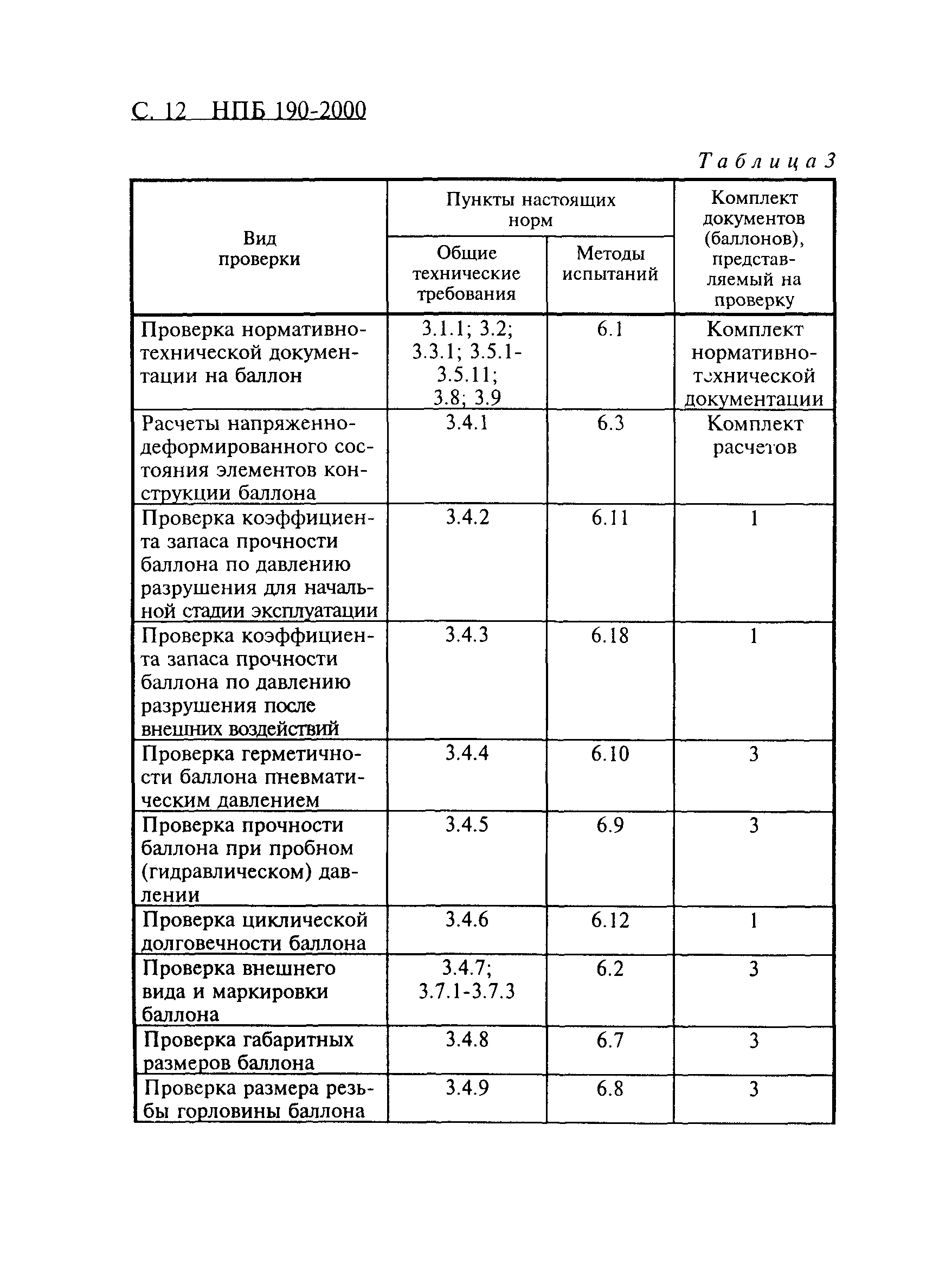 НПБ 190-2000