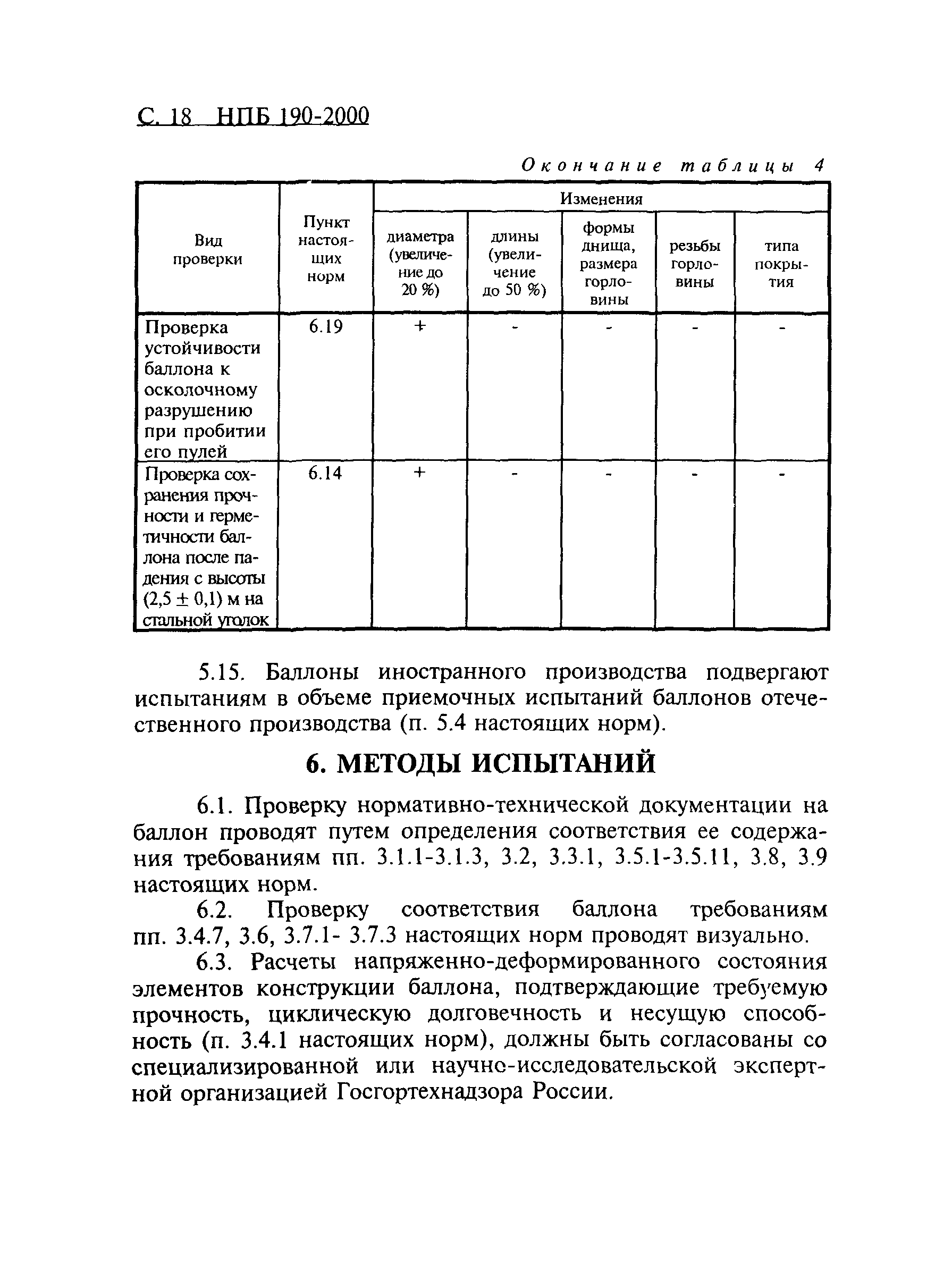 НПБ 190-2000