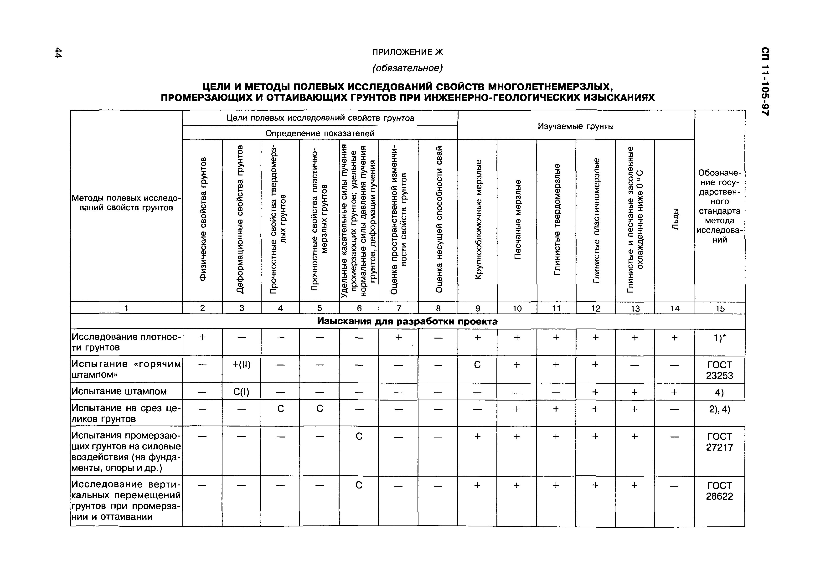 СП 11-105-97