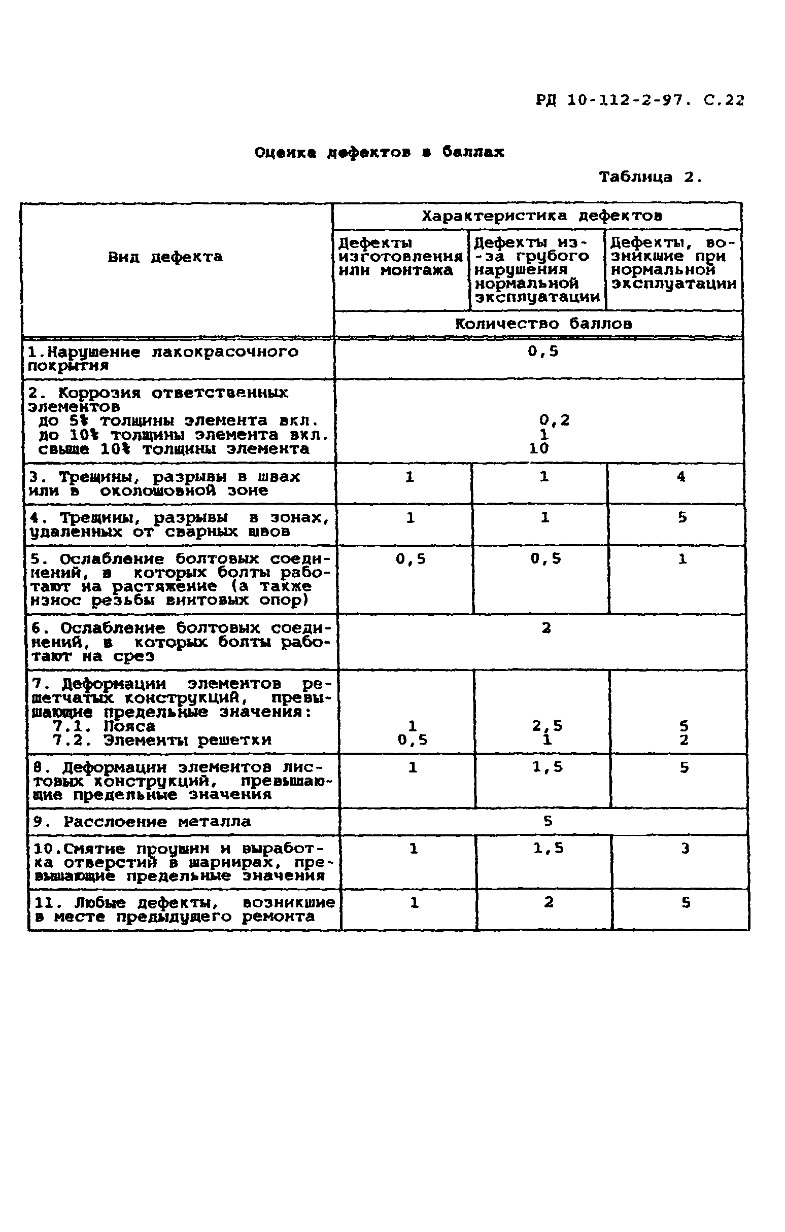 РД 10-112-2-97