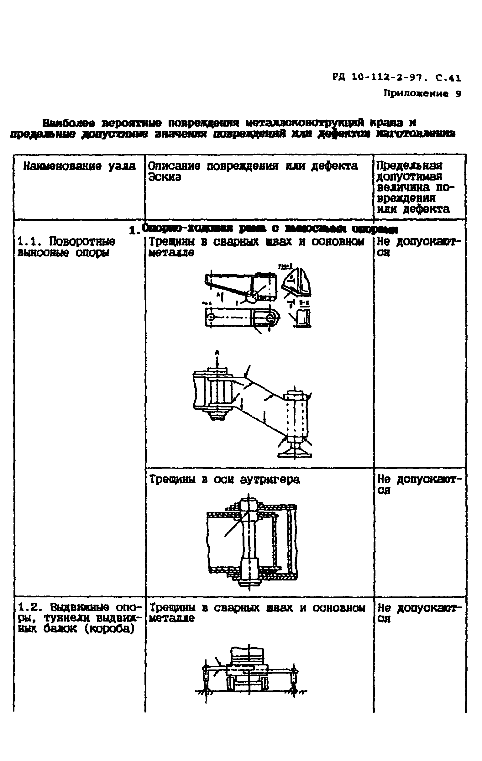 РД 10-112-2-97