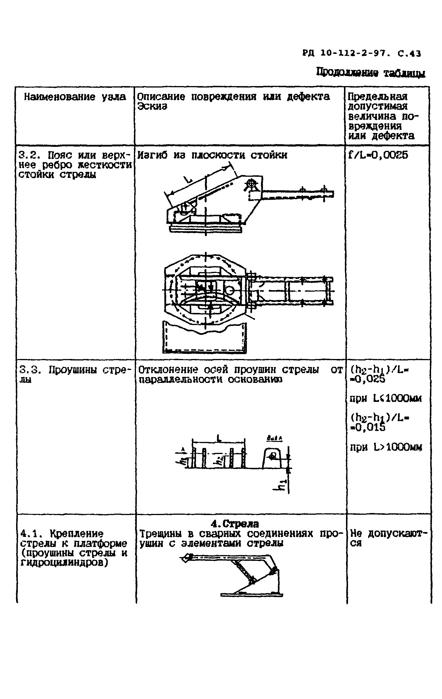 РД 10-112-2-97