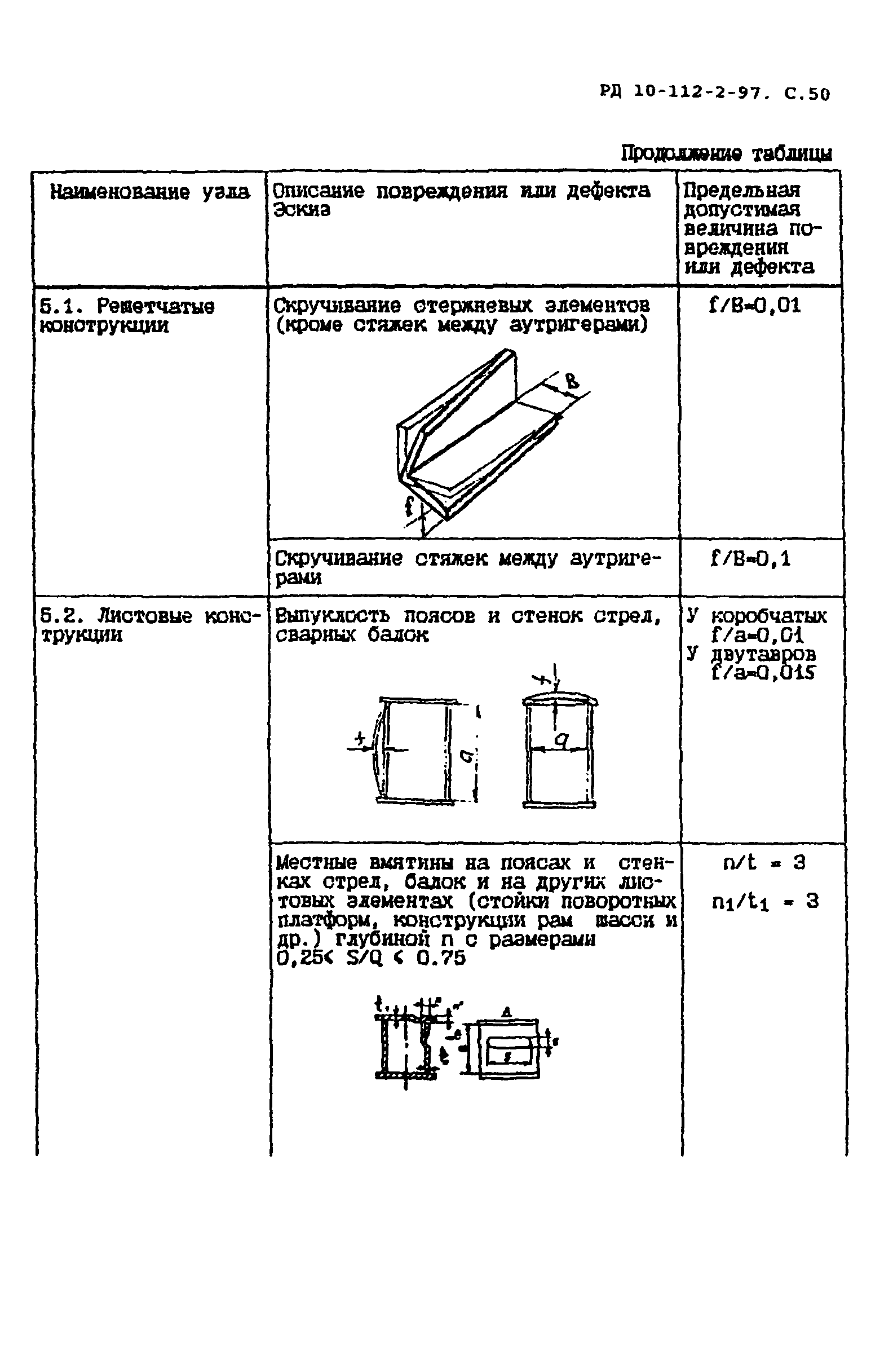 РД 10-112-2-97