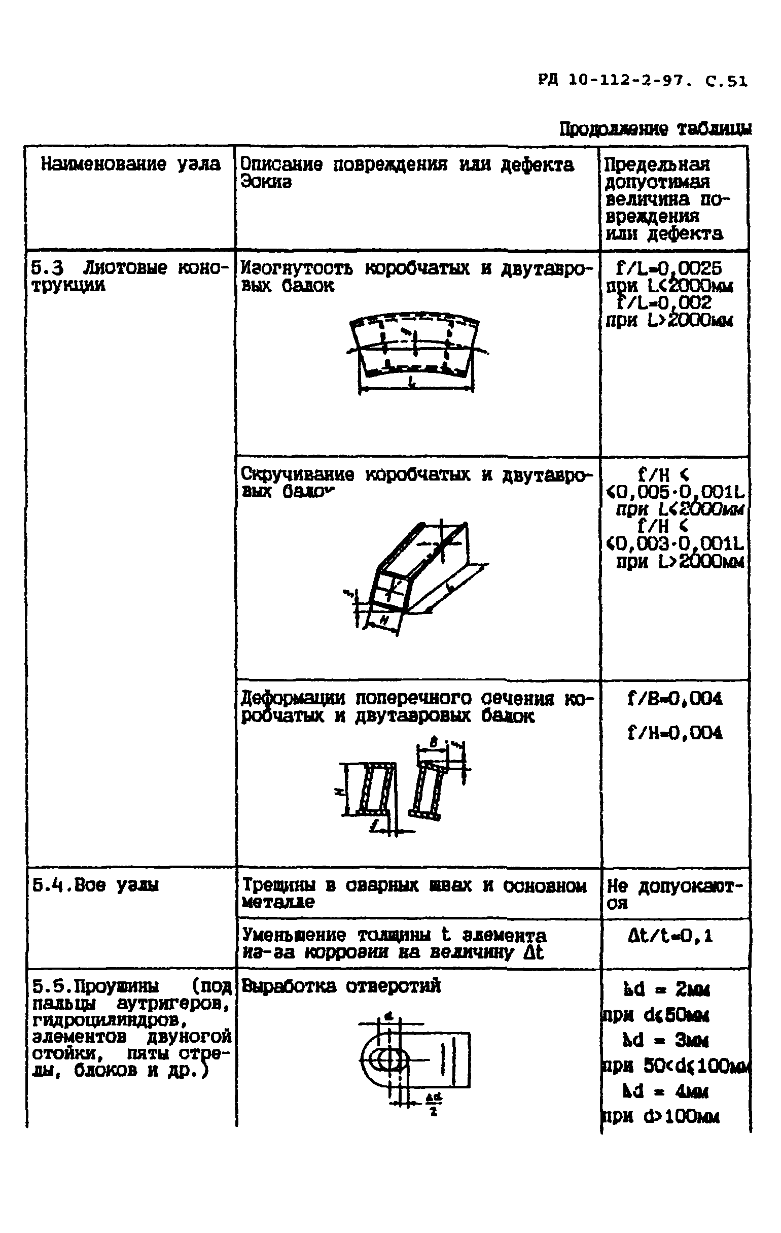 РД 10-112-2-97