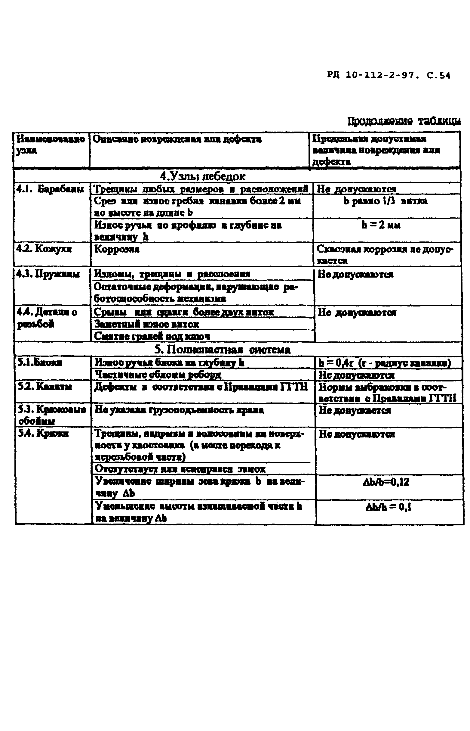 РД 10-112-2-97