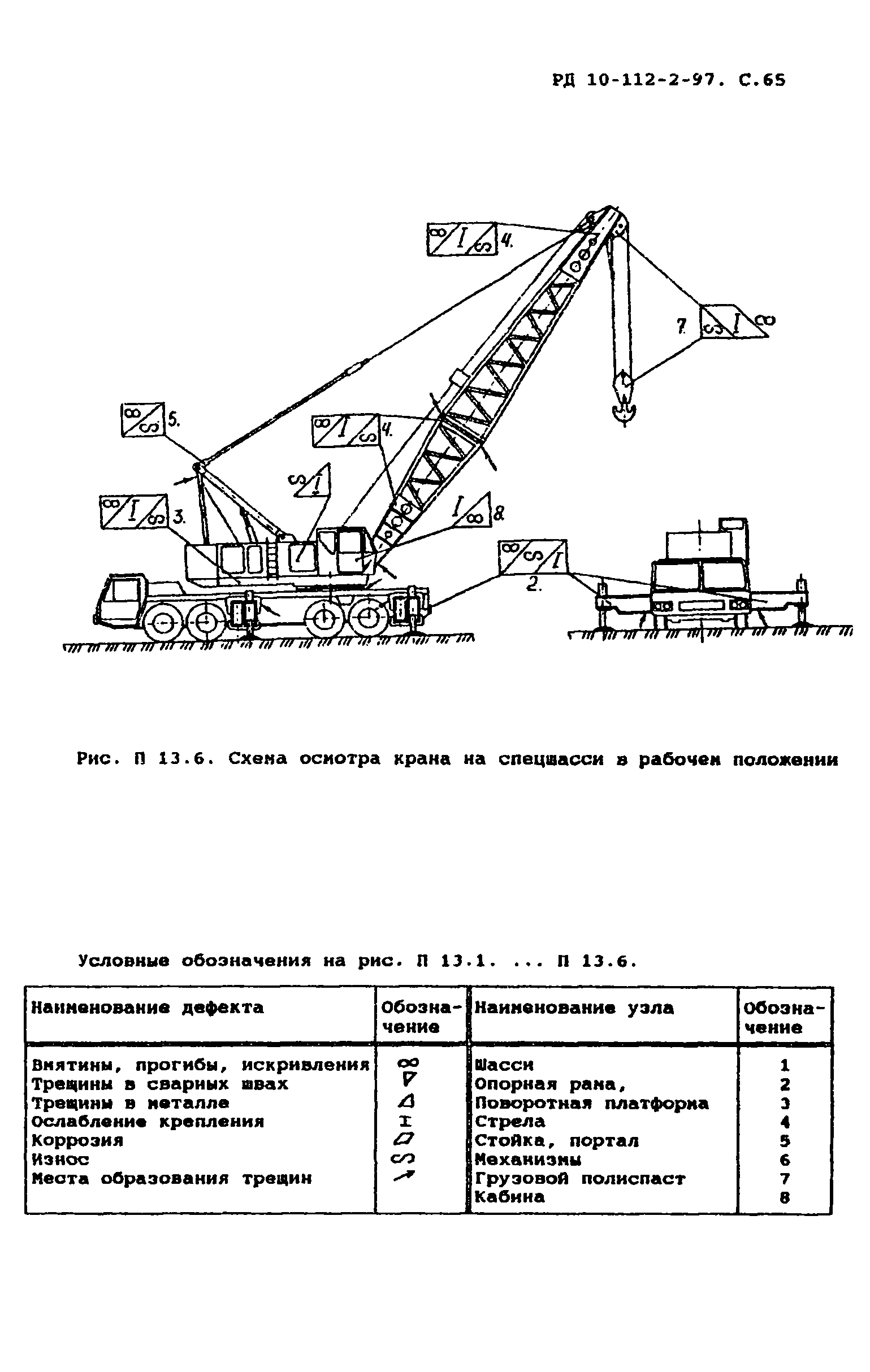 РД 10-112-2-97