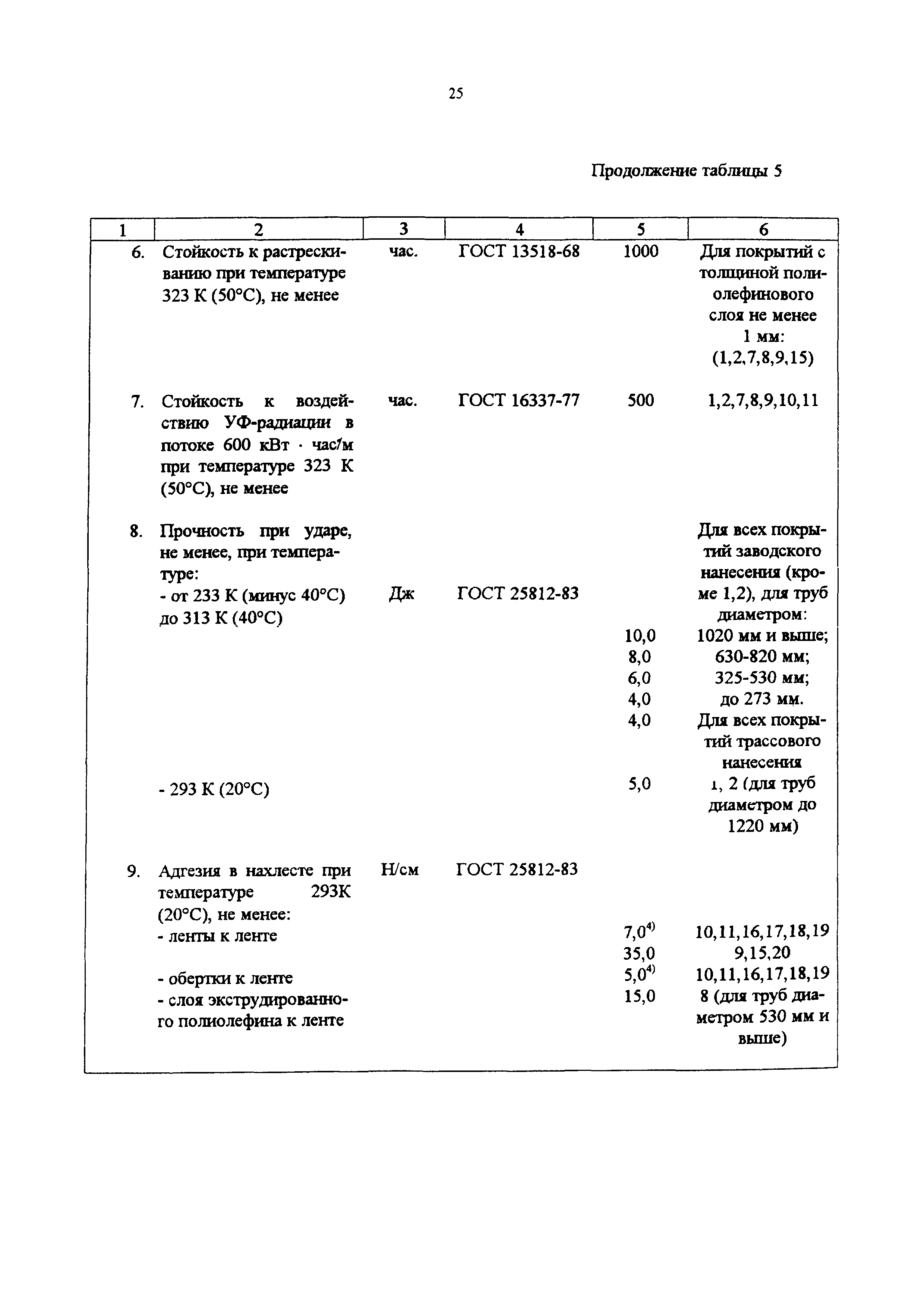 СП 34-116-97