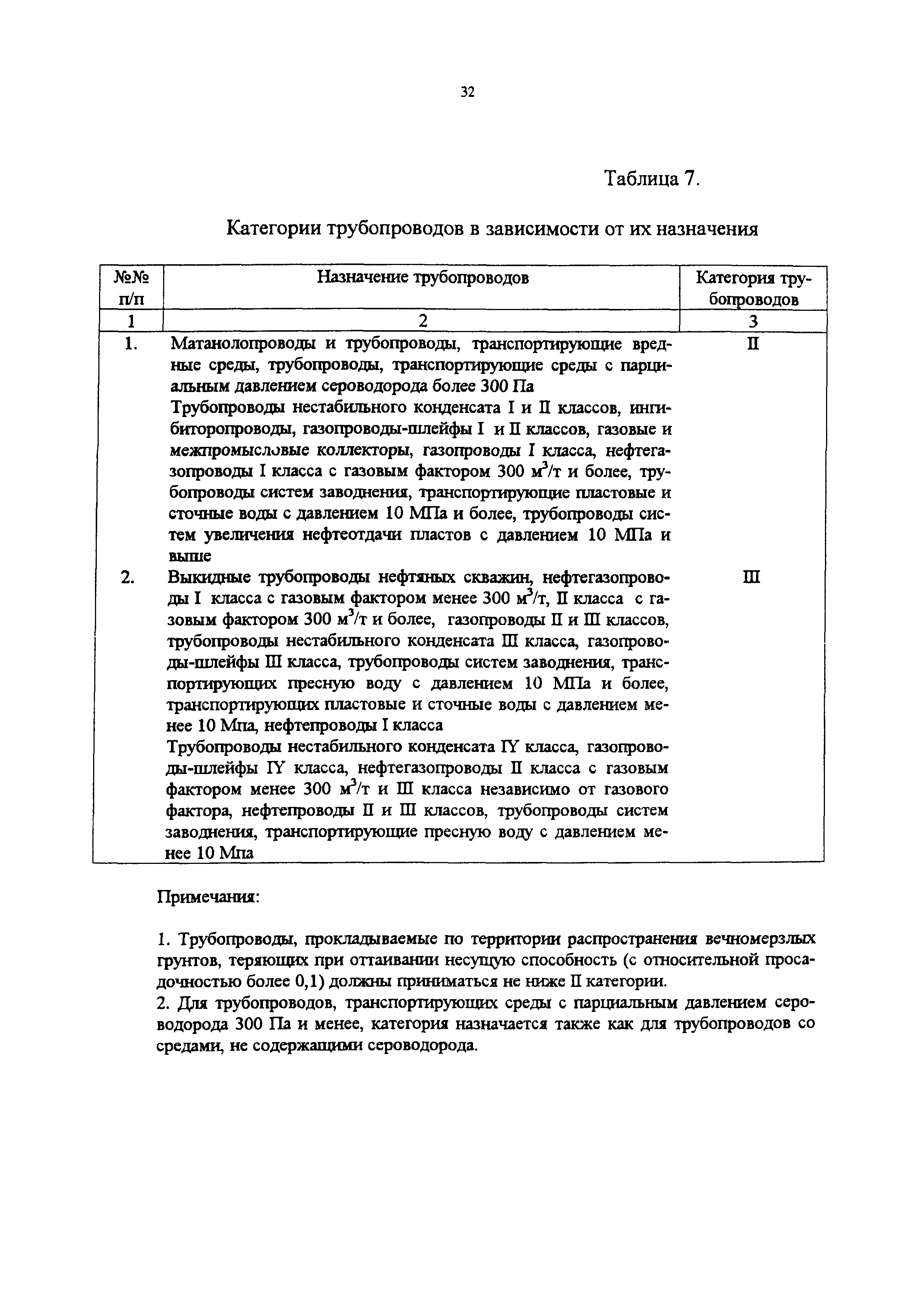 СП 34-116-97