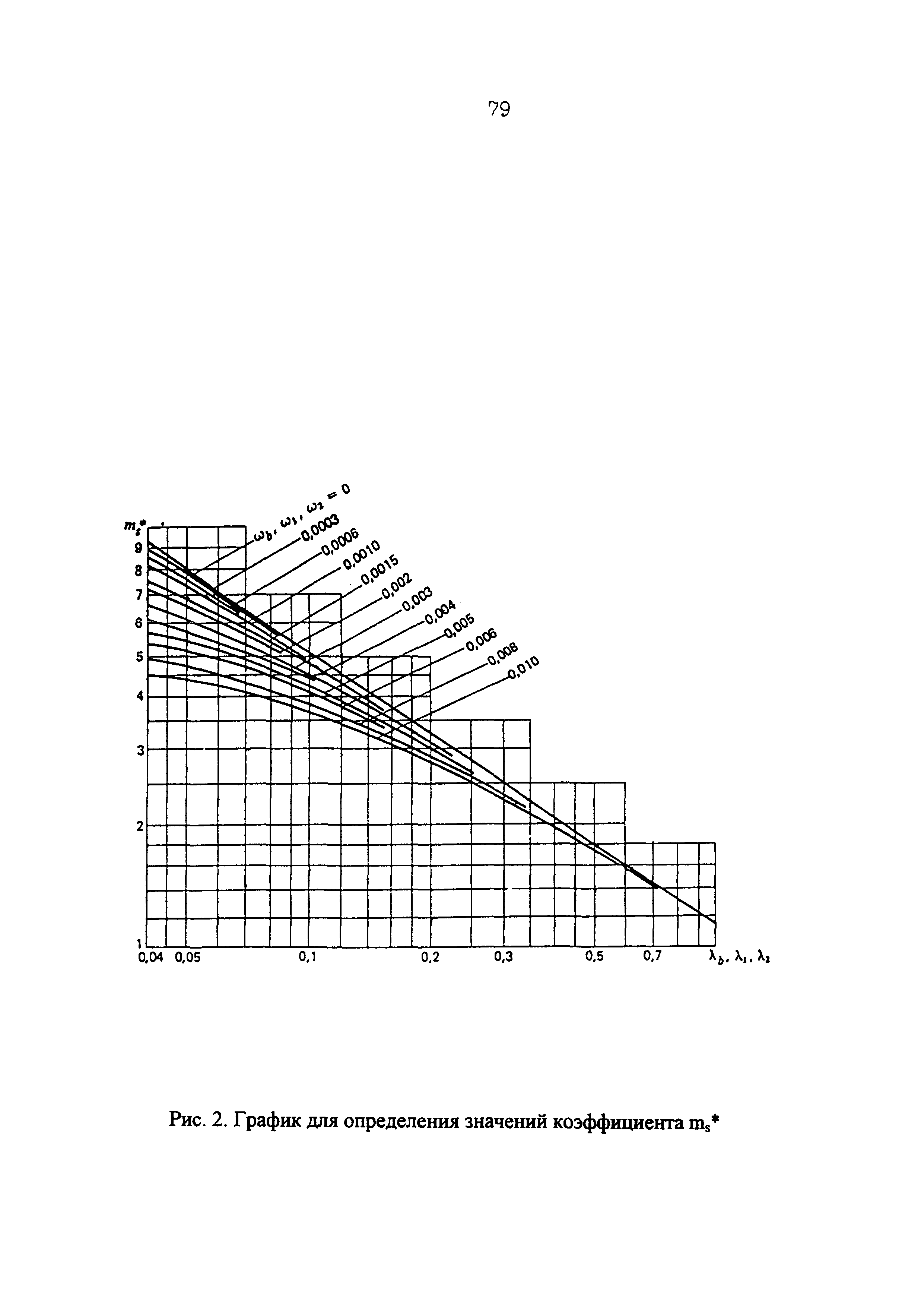 СП 34-116-97