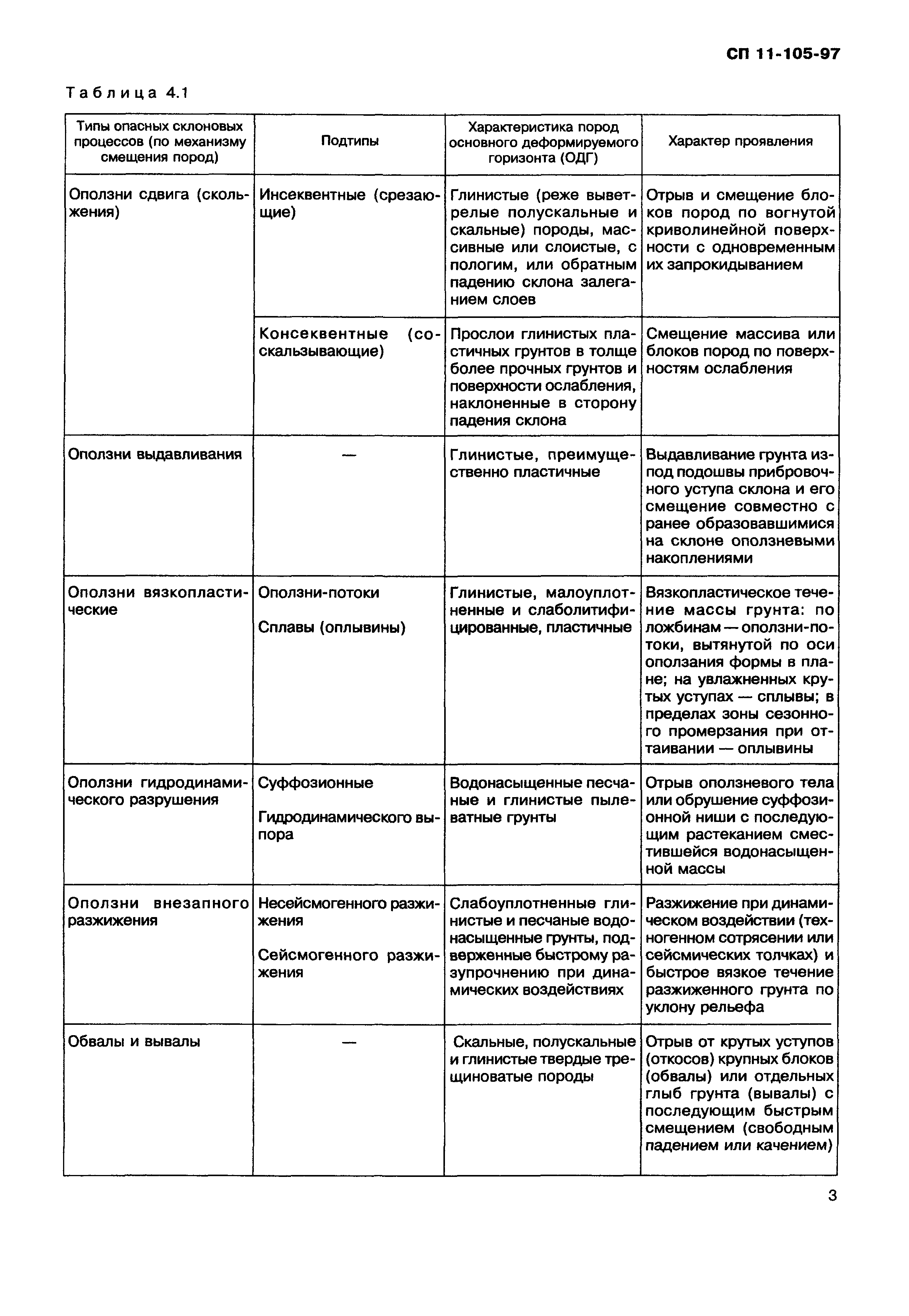 СП 11-105-97