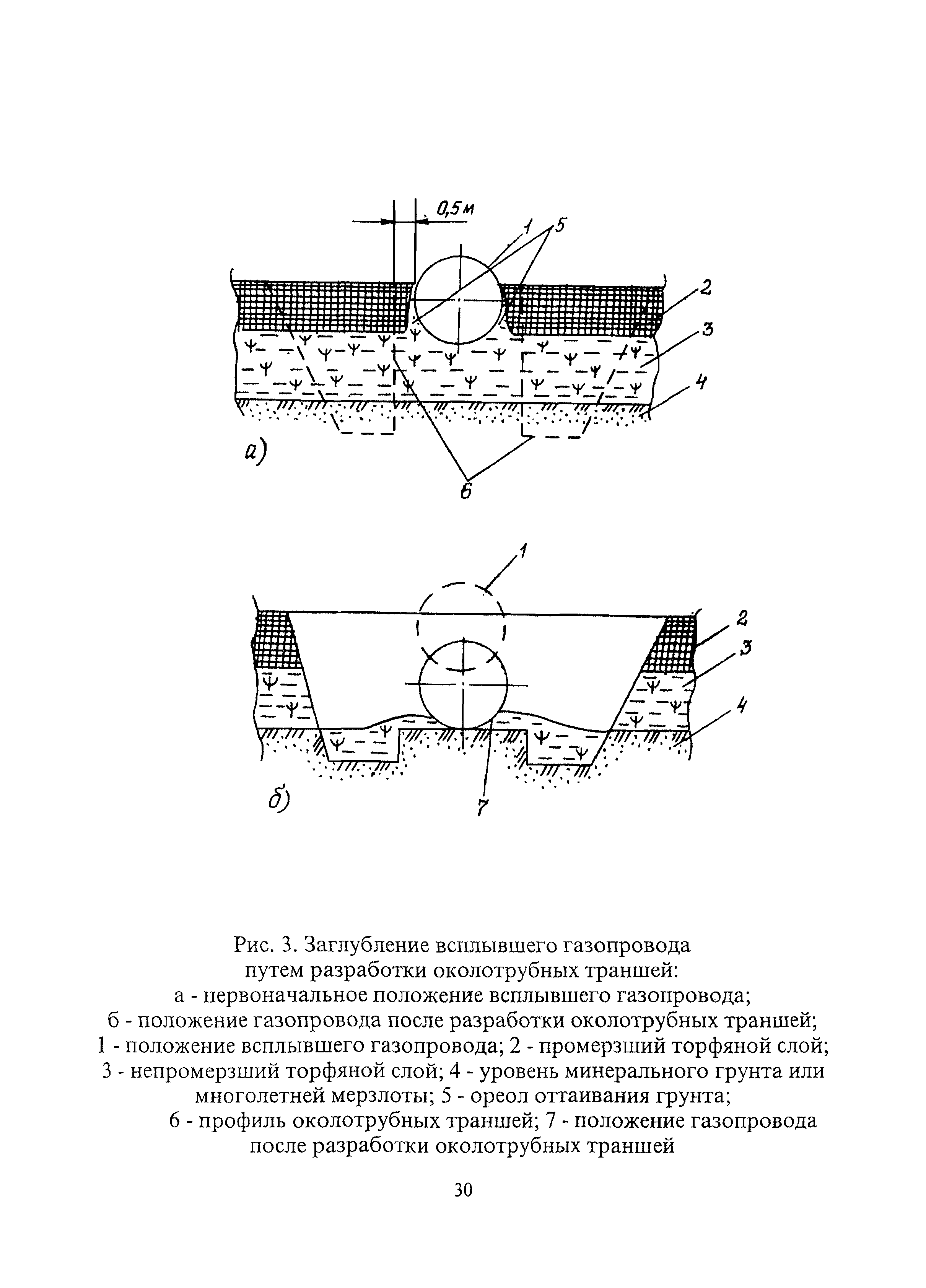 ВСН 51-1-97