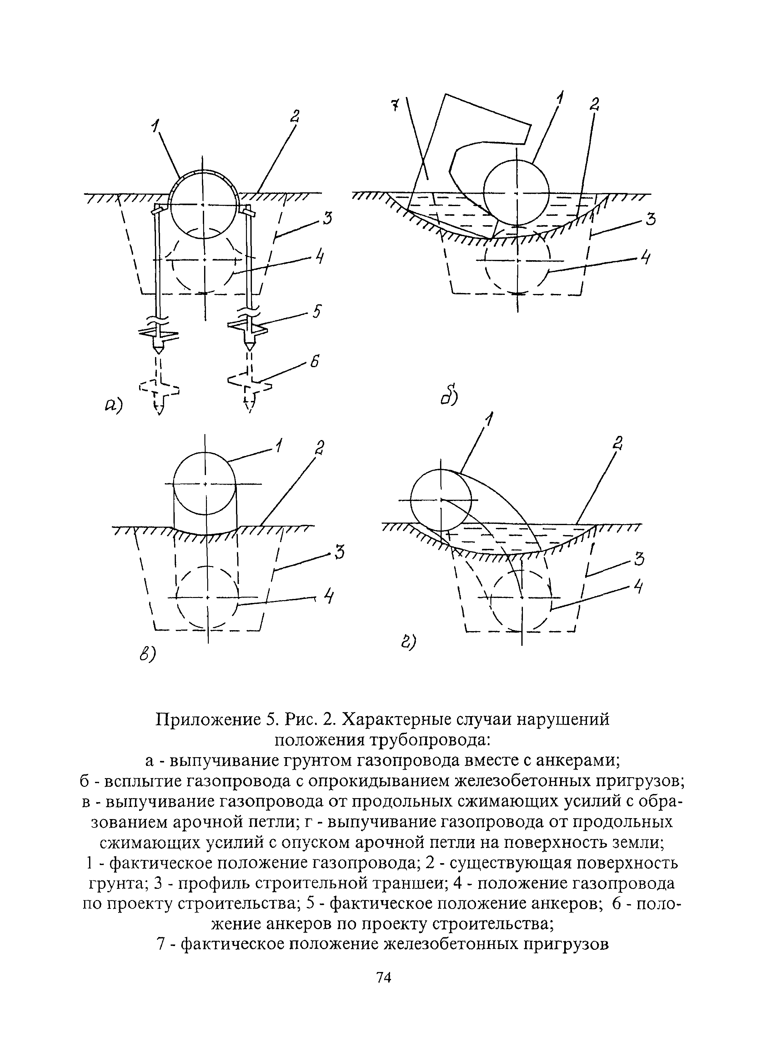 ВСН 51-1-97