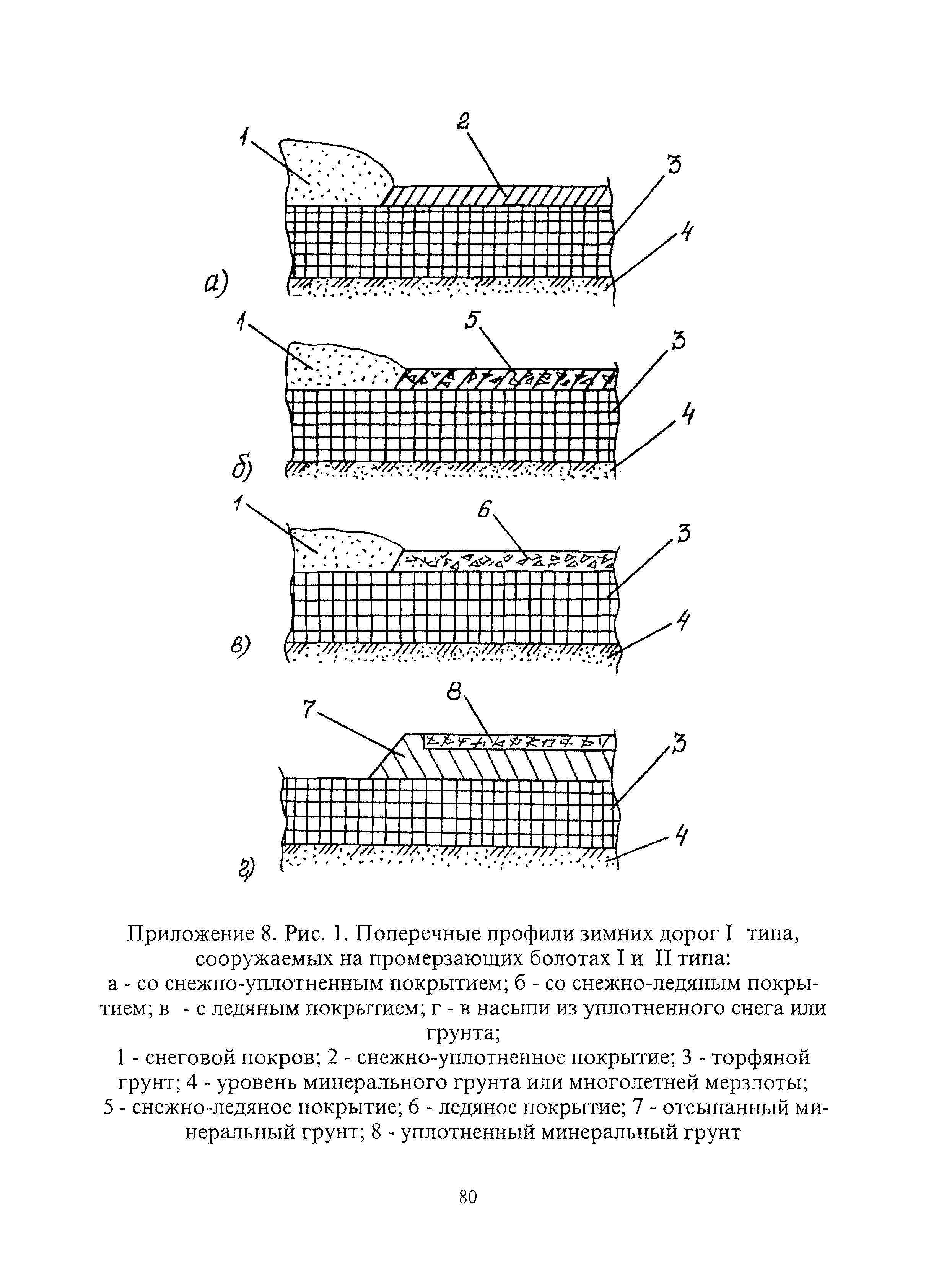 ВСН 51-1-97