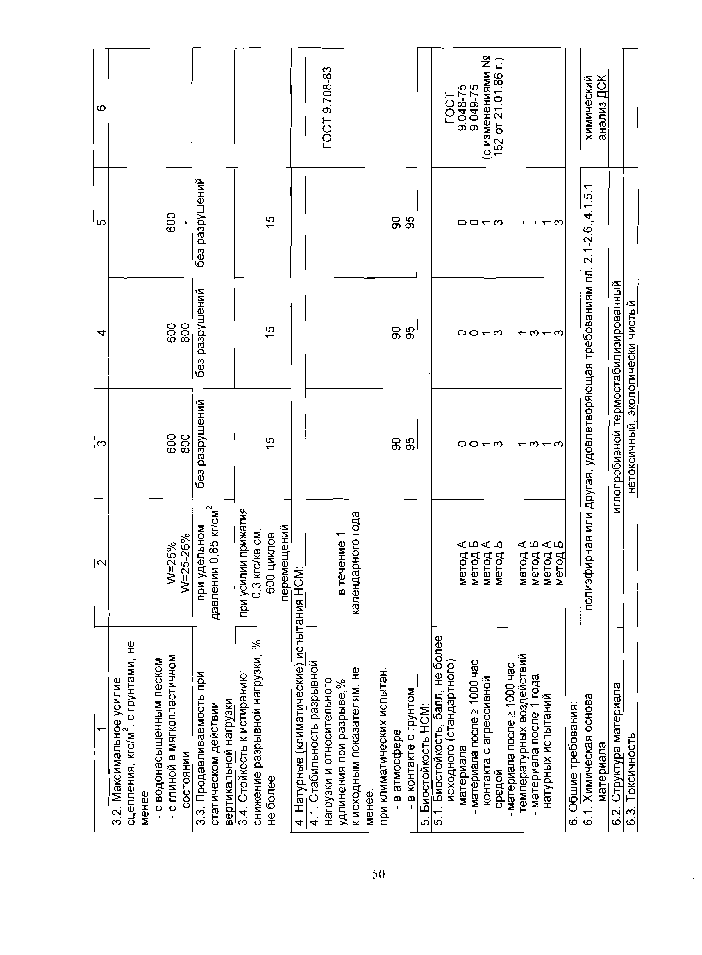 ВСН 39-1.9-003-98