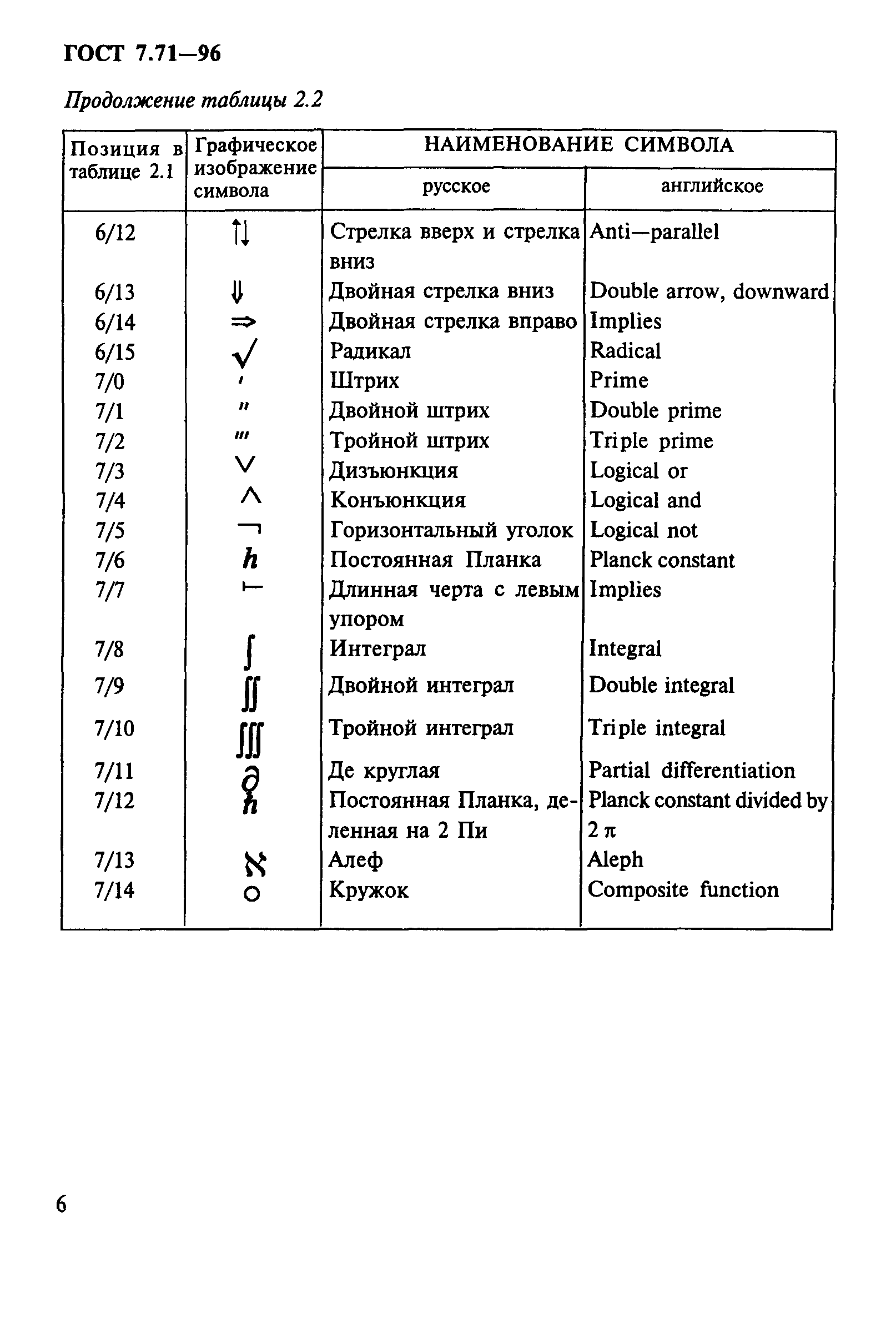 ГОСТ 7.71-96