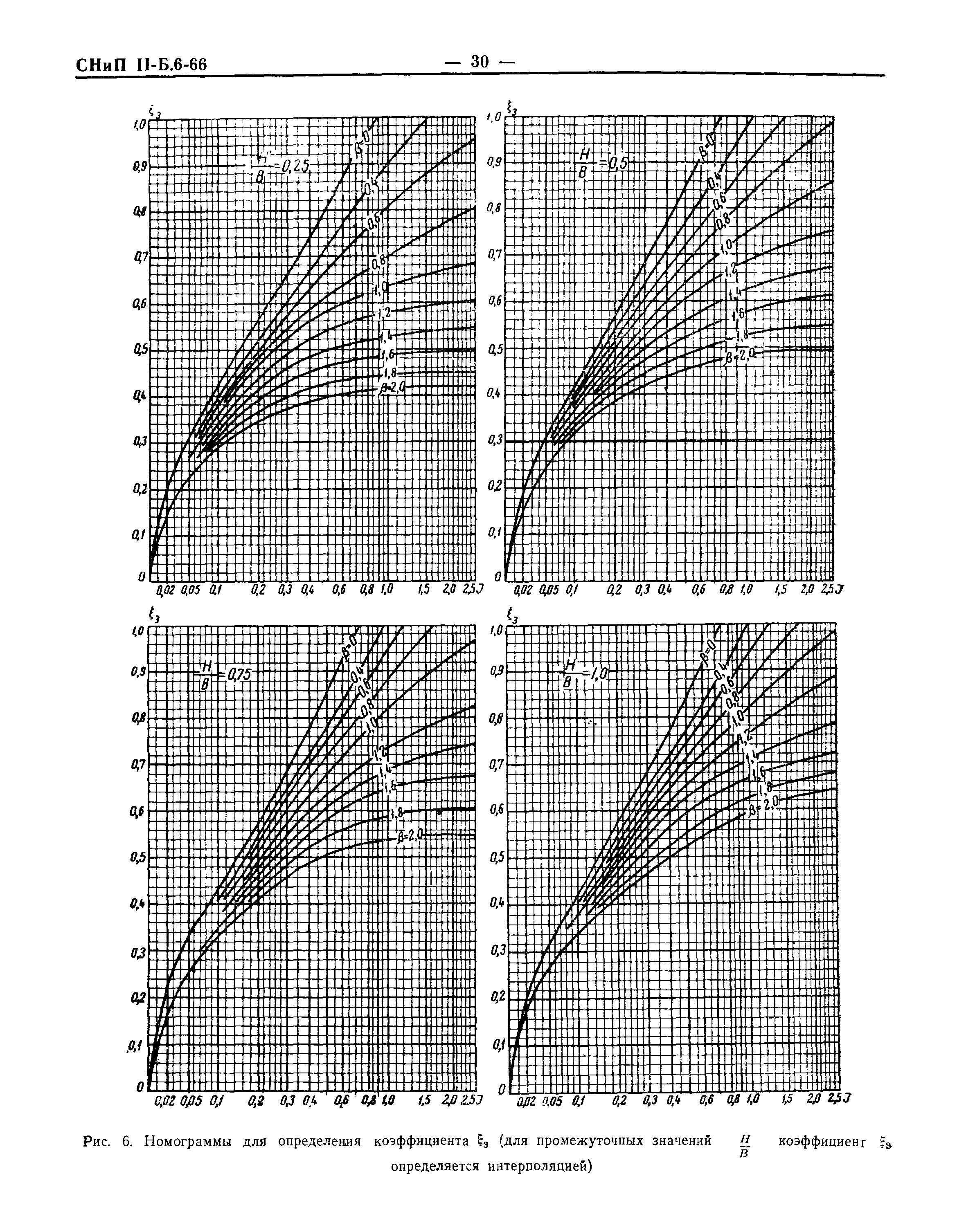 СНиП II-Б.6-66