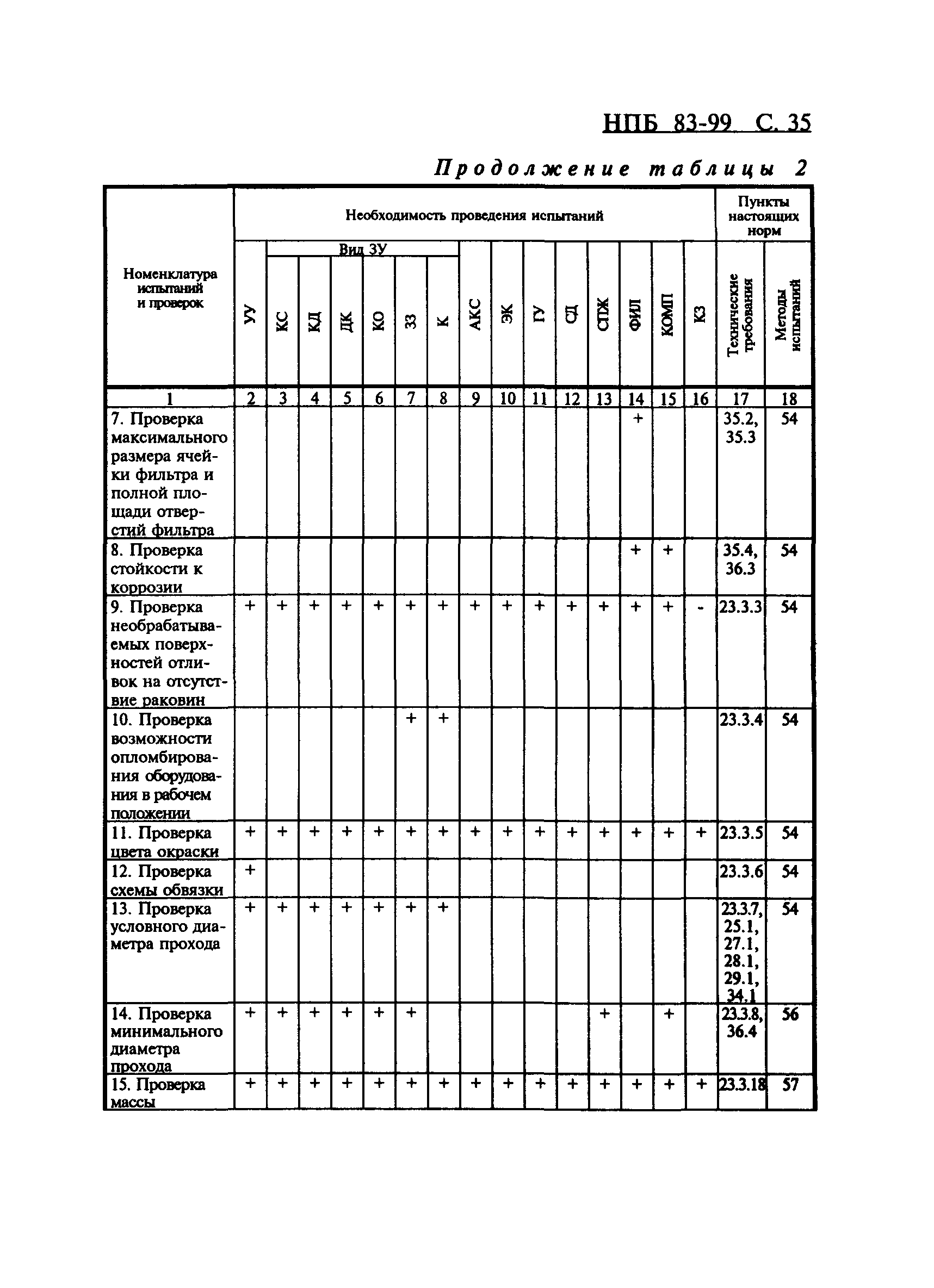 НПБ 83-99