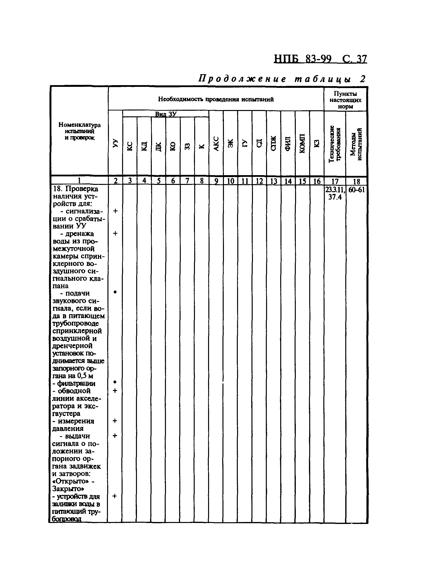 НПБ 83-99