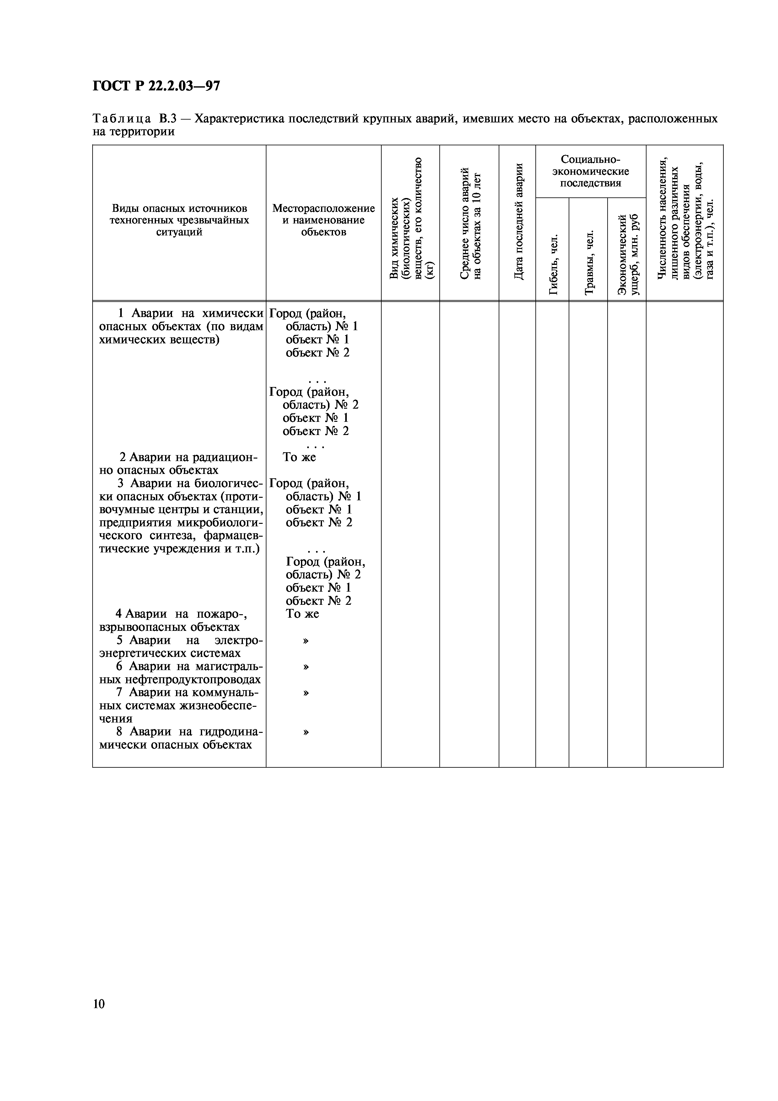 ГОСТ Р 22.2.03-97