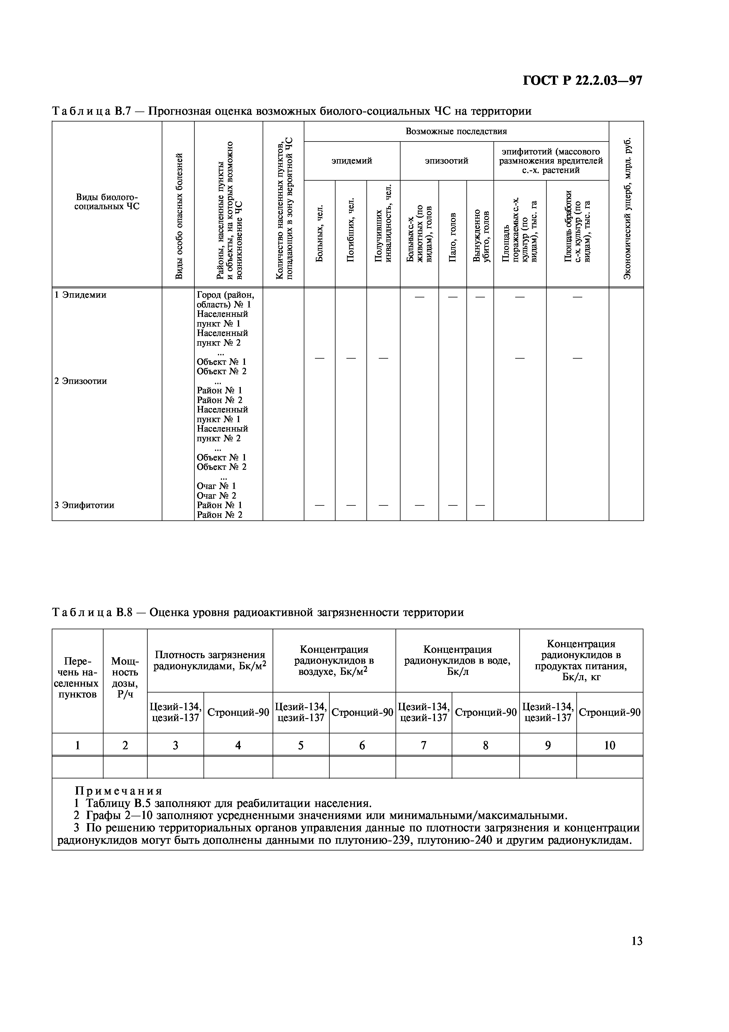 ГОСТ Р 22.2.03-97