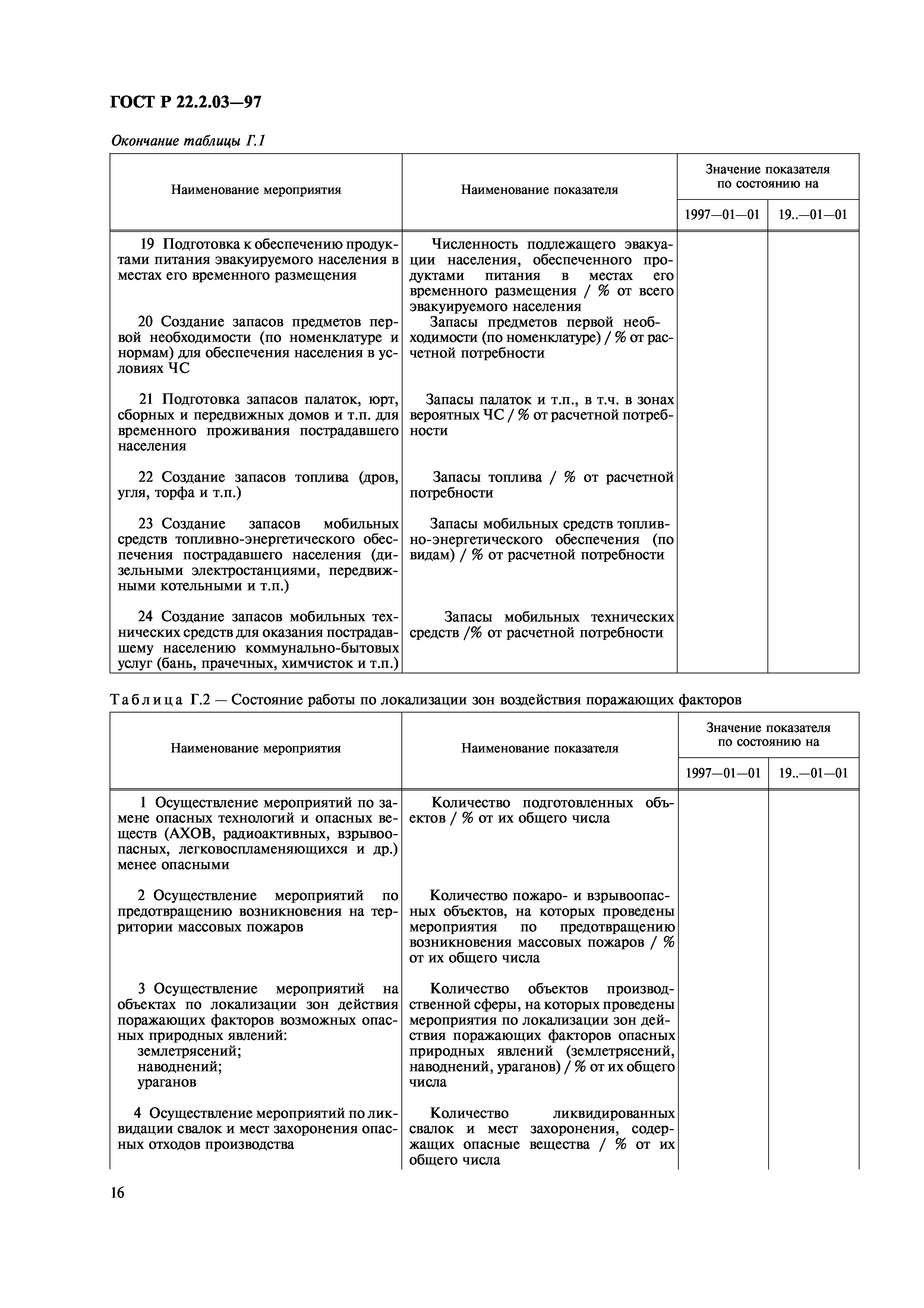 ГОСТ Р 22.2.03-97