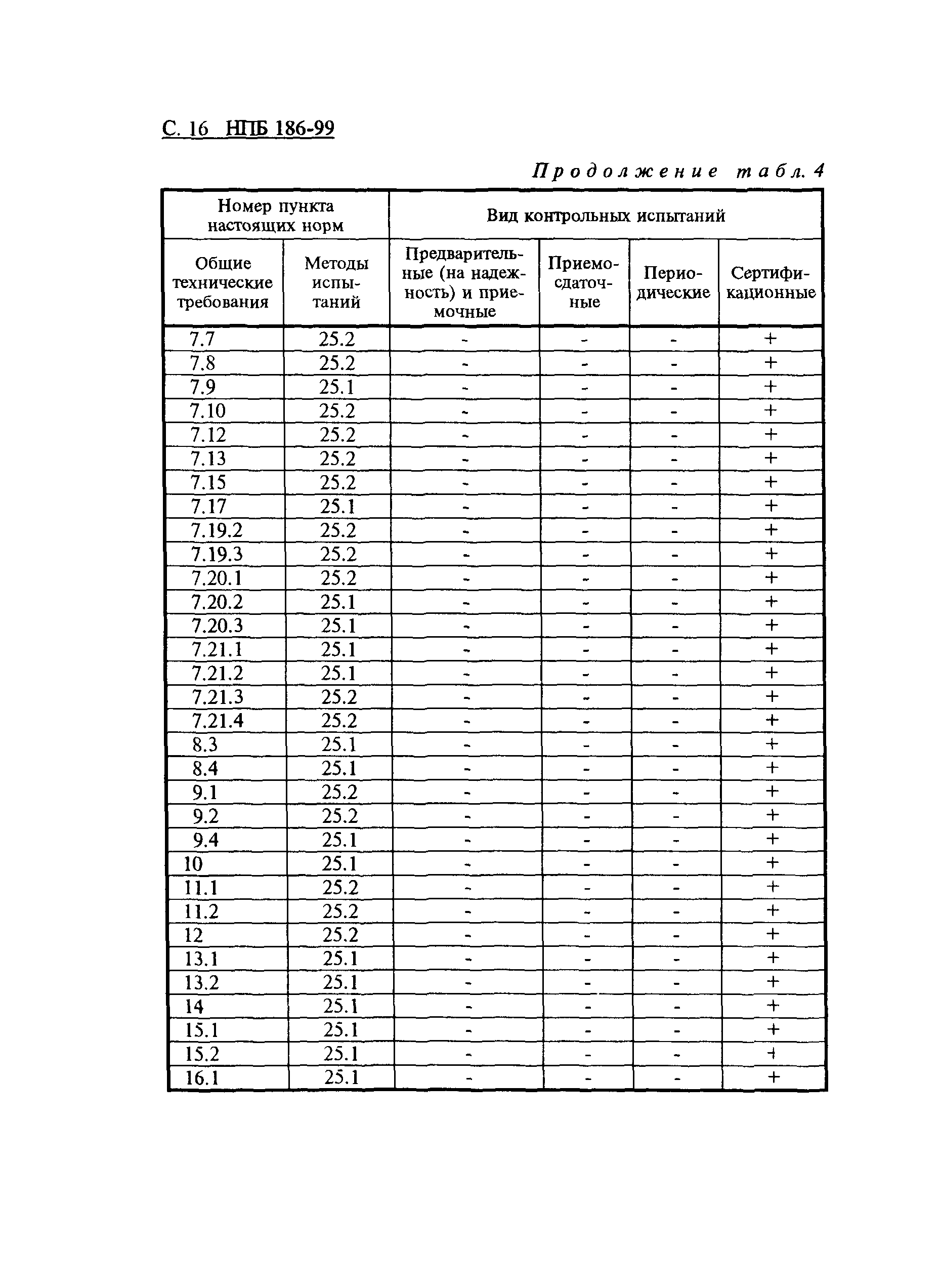 НПБ 186-99