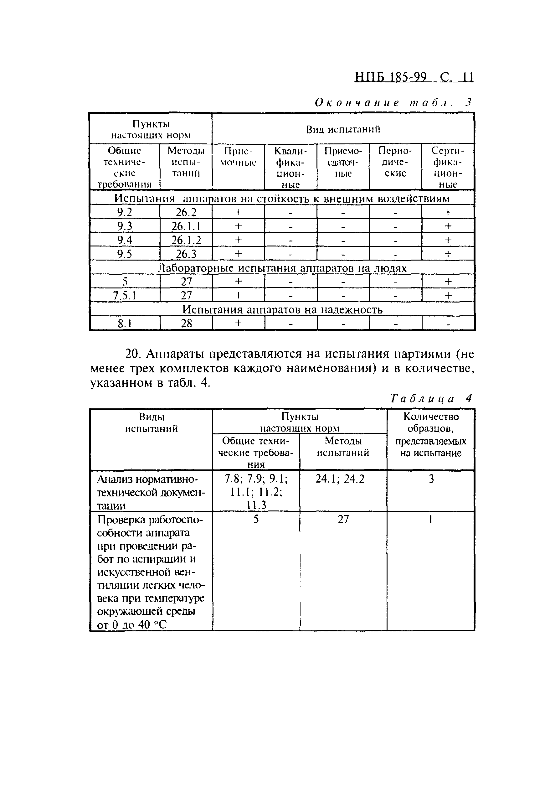 НПБ 185-99