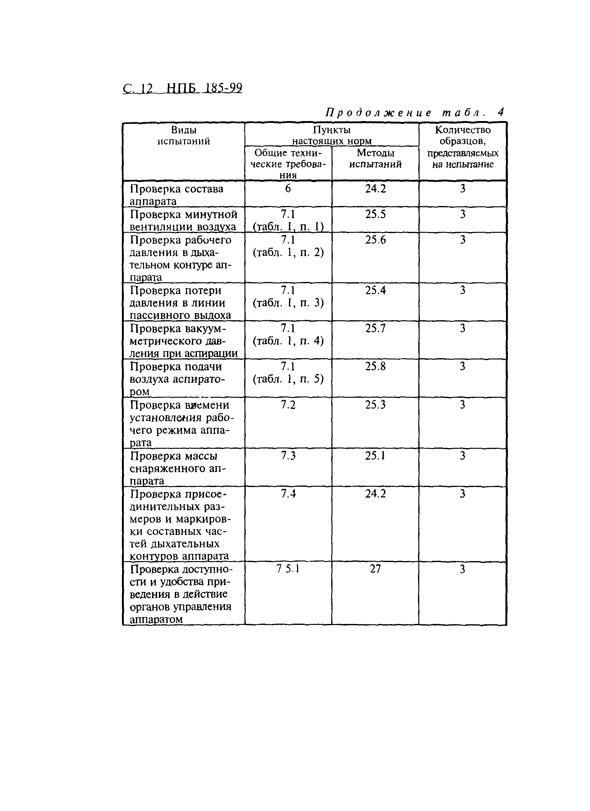 НПБ 185-99