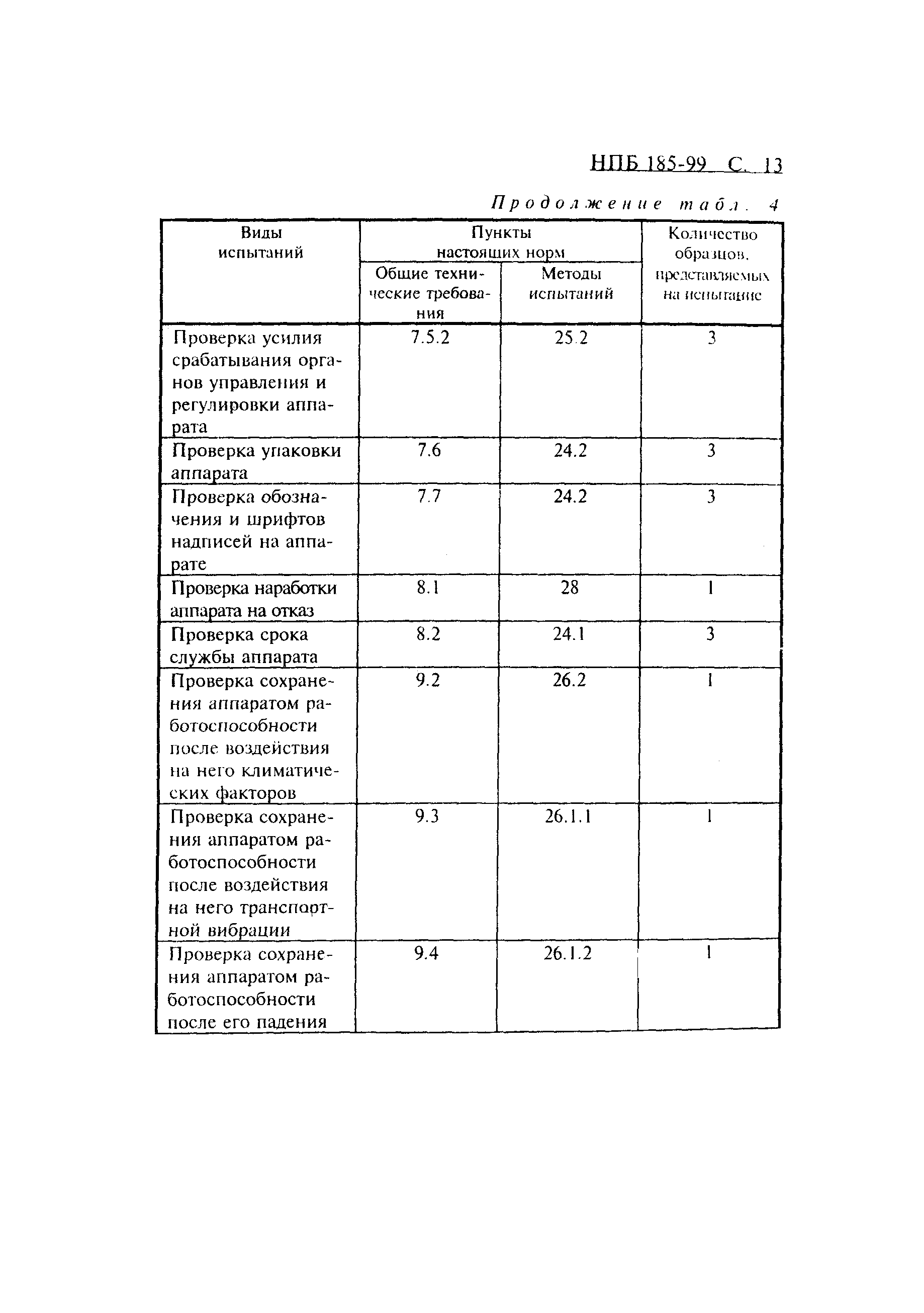 НПБ 185-99