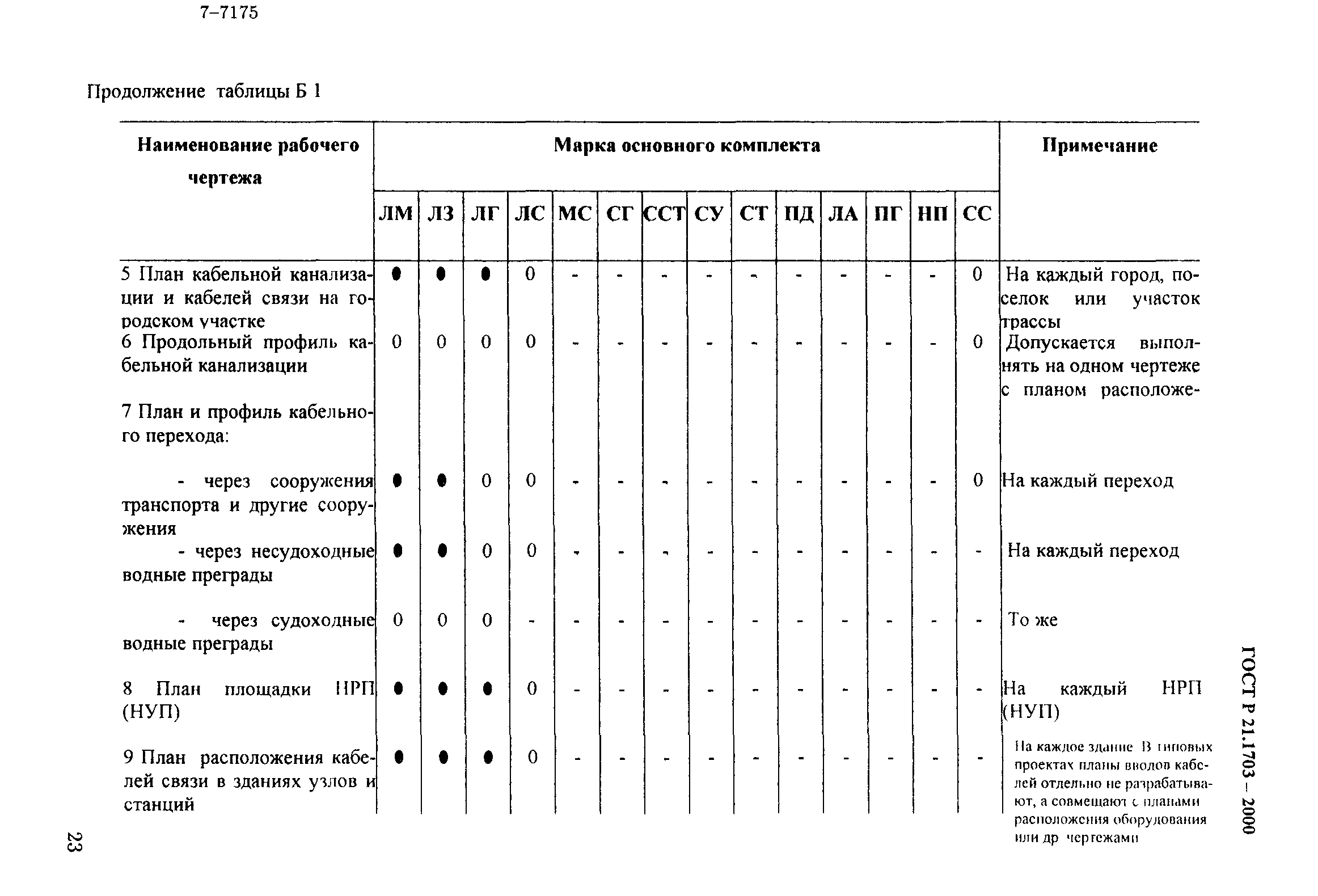 ГОСТ Р 21.1703-2000