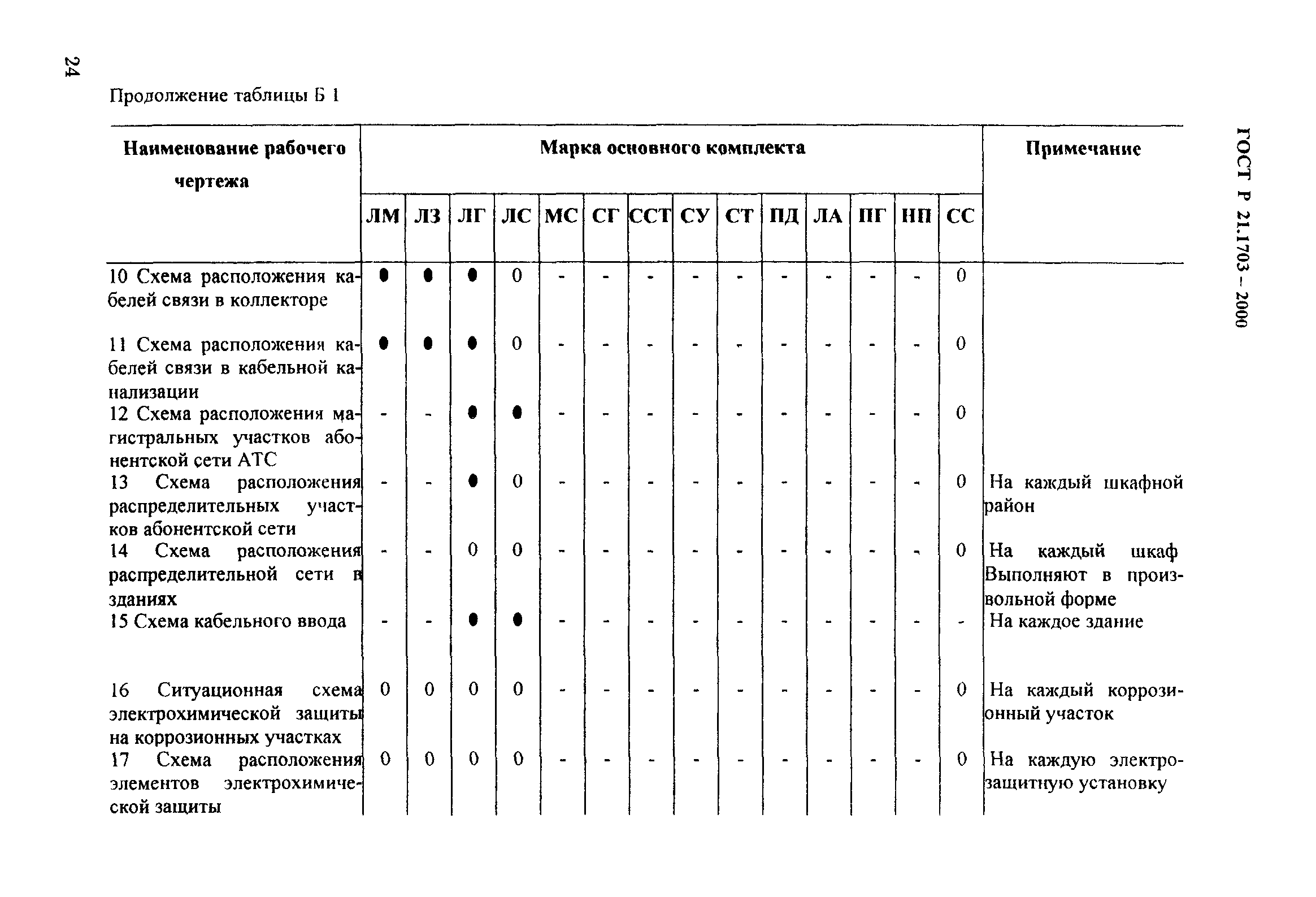 ГОСТ Р 21.1703-2000