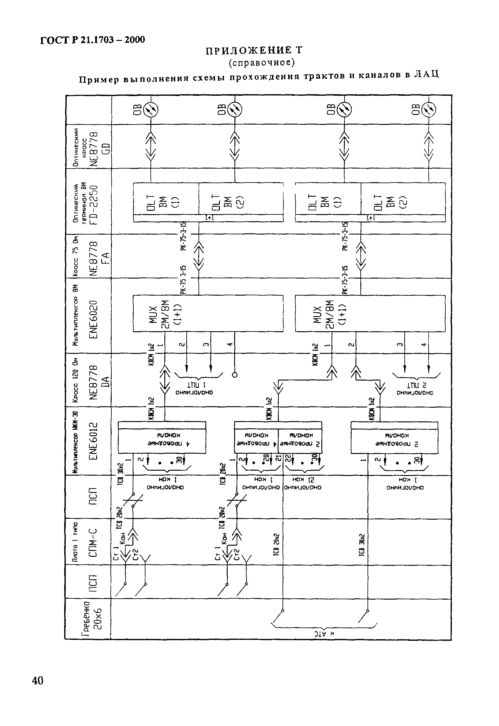 ГОСТ Р 21.1703-2000