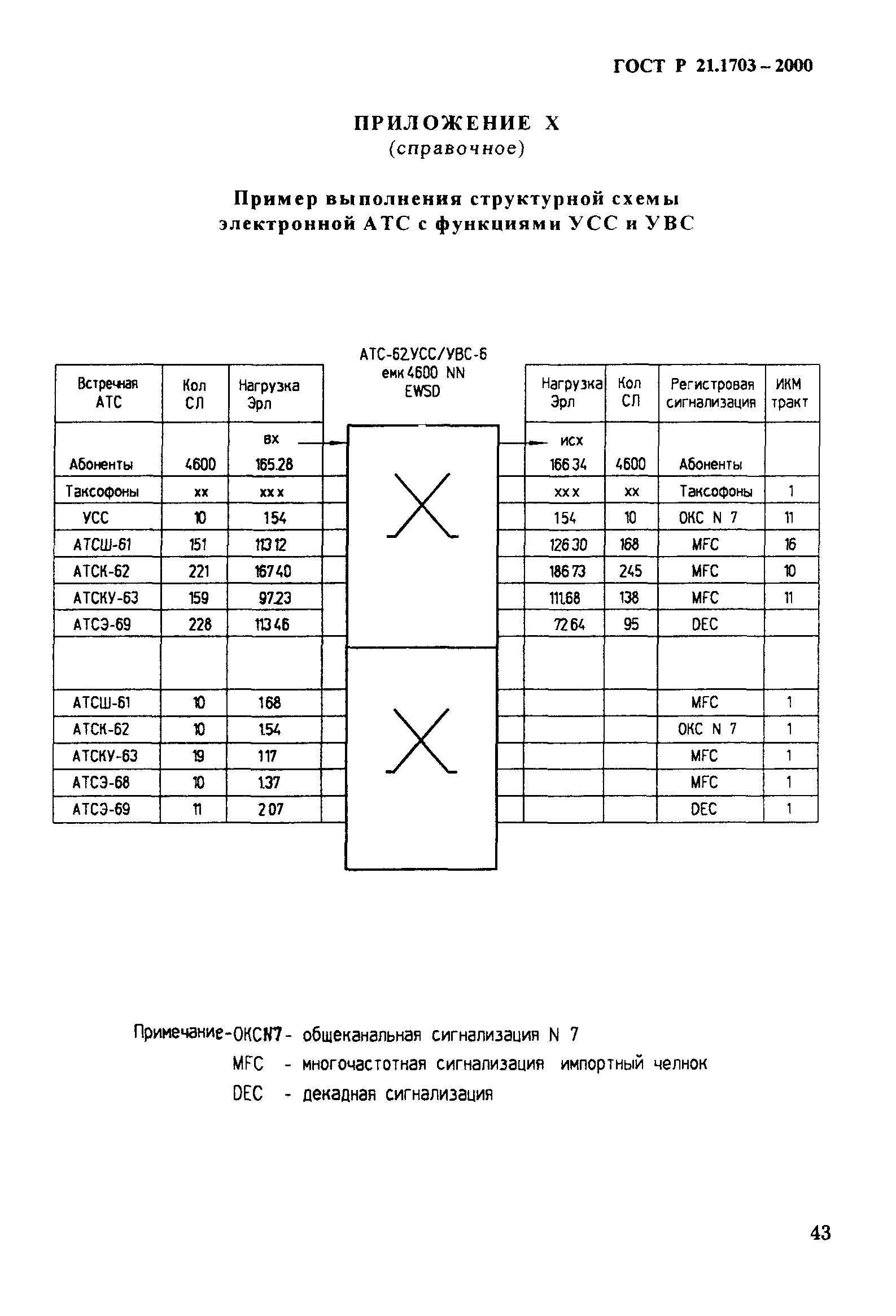 ГОСТ Р 21.1703-2000