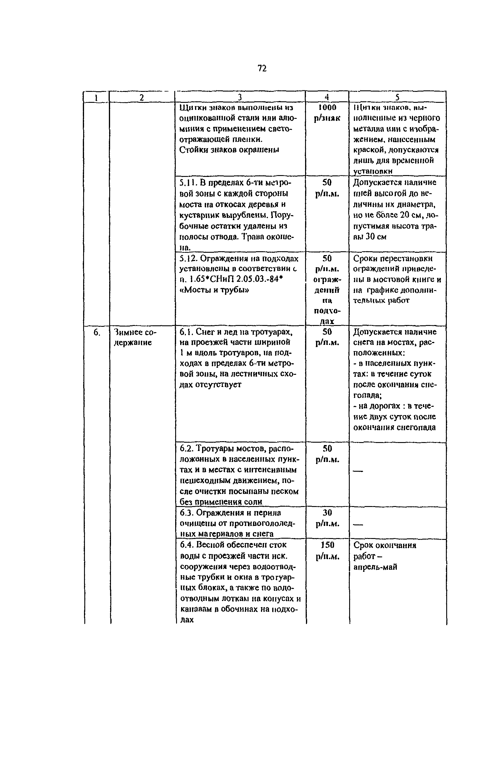 Методические рекомендации 