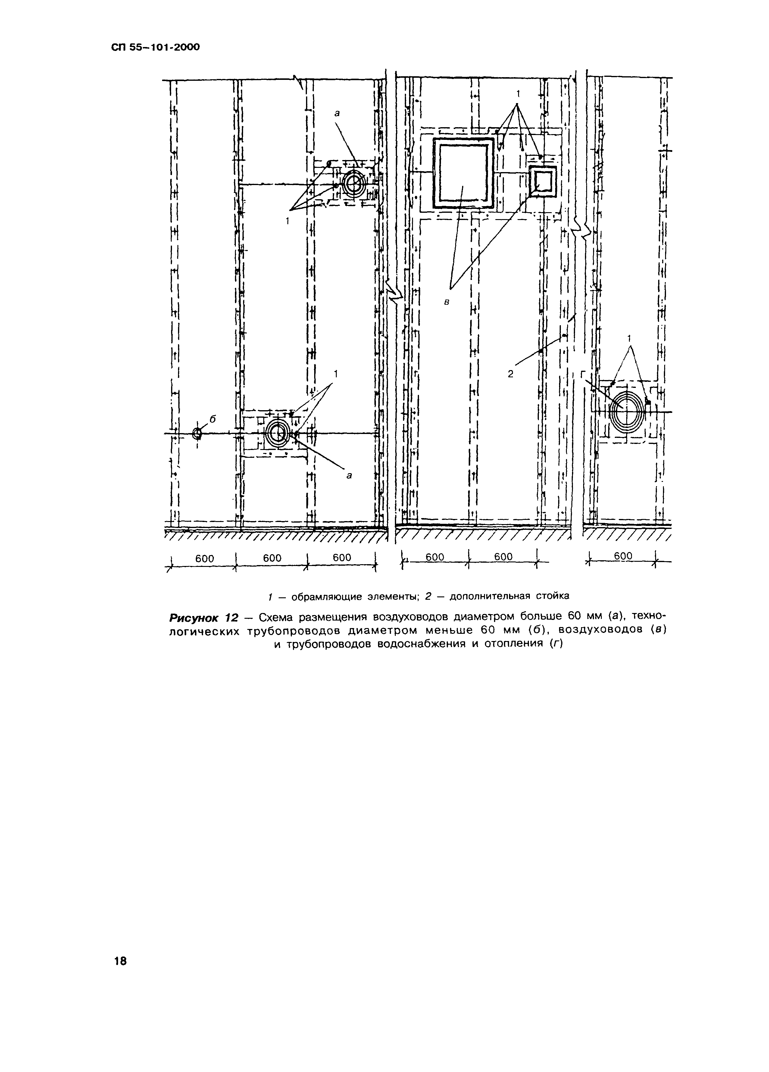 СП 55-101-2000