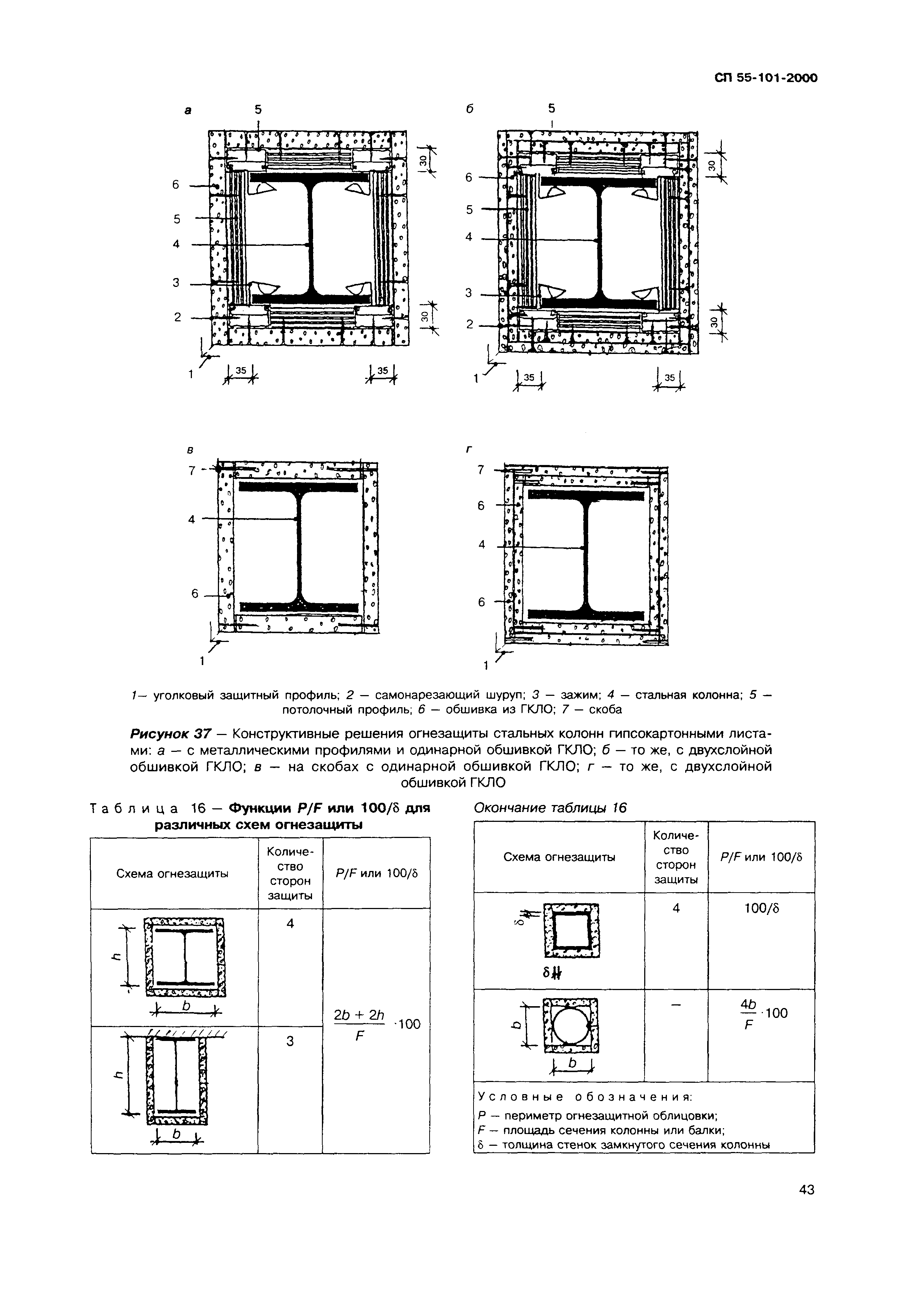 СП 55-101-2000