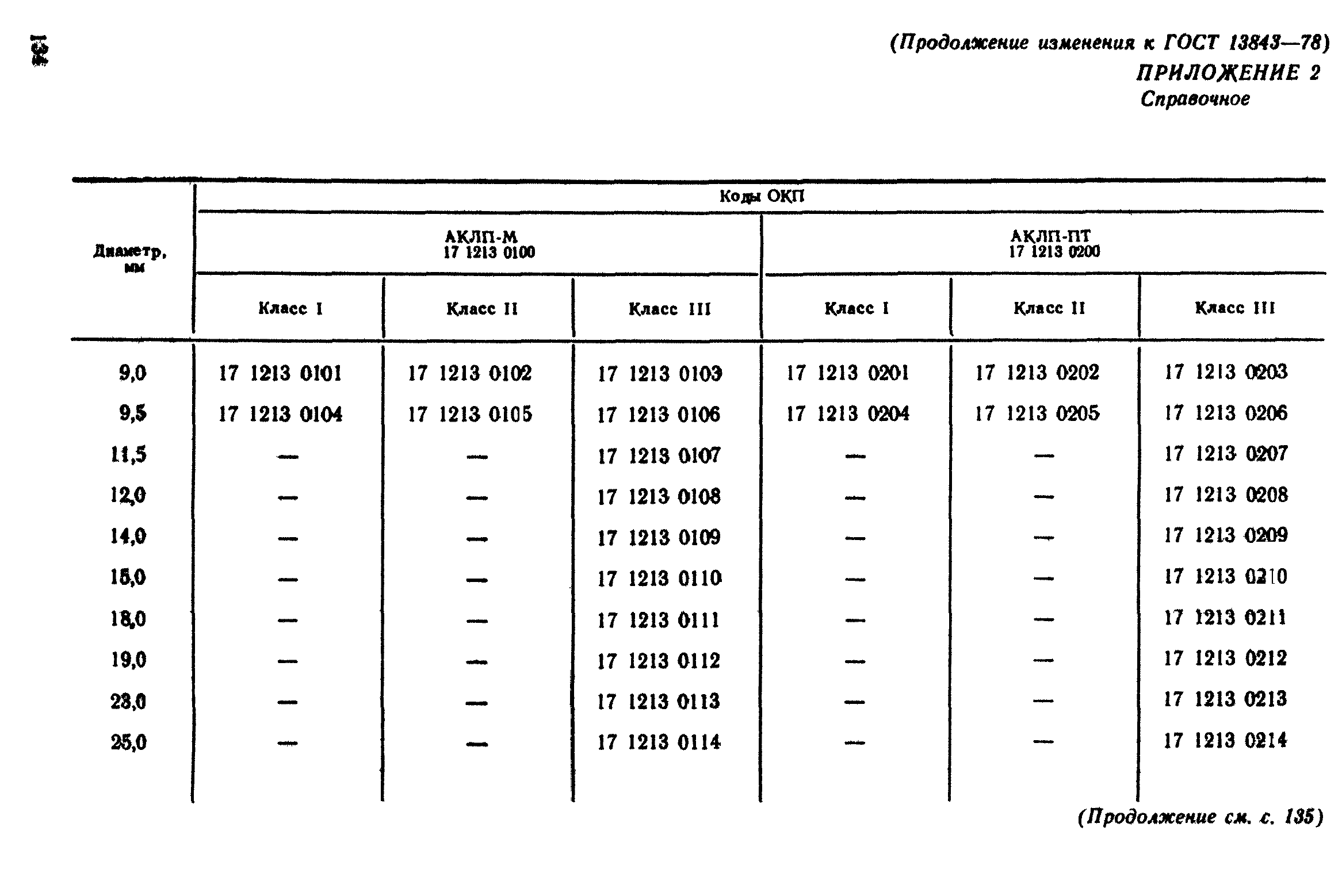 ГОСТ 13843-78