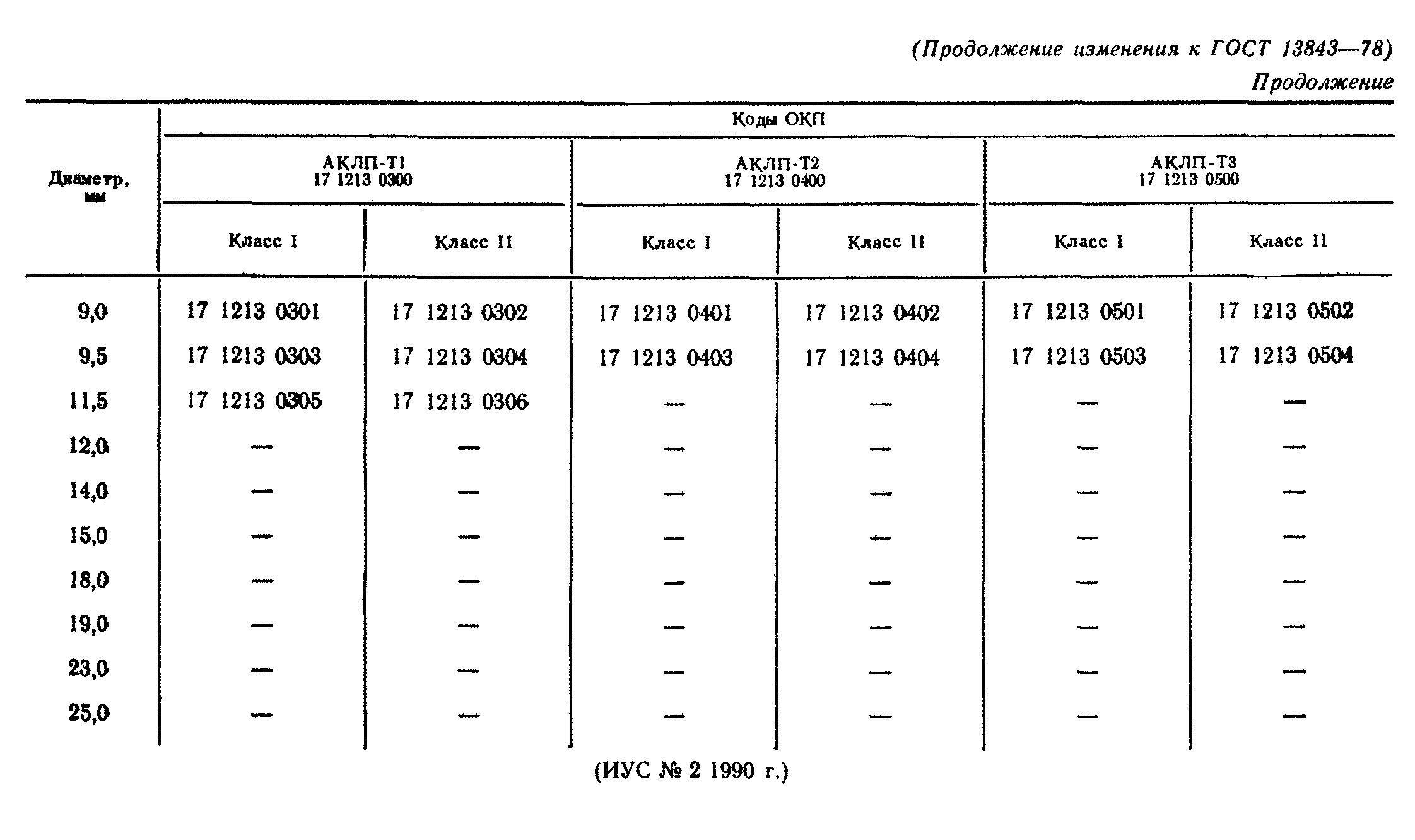 ГОСТ 13843-78