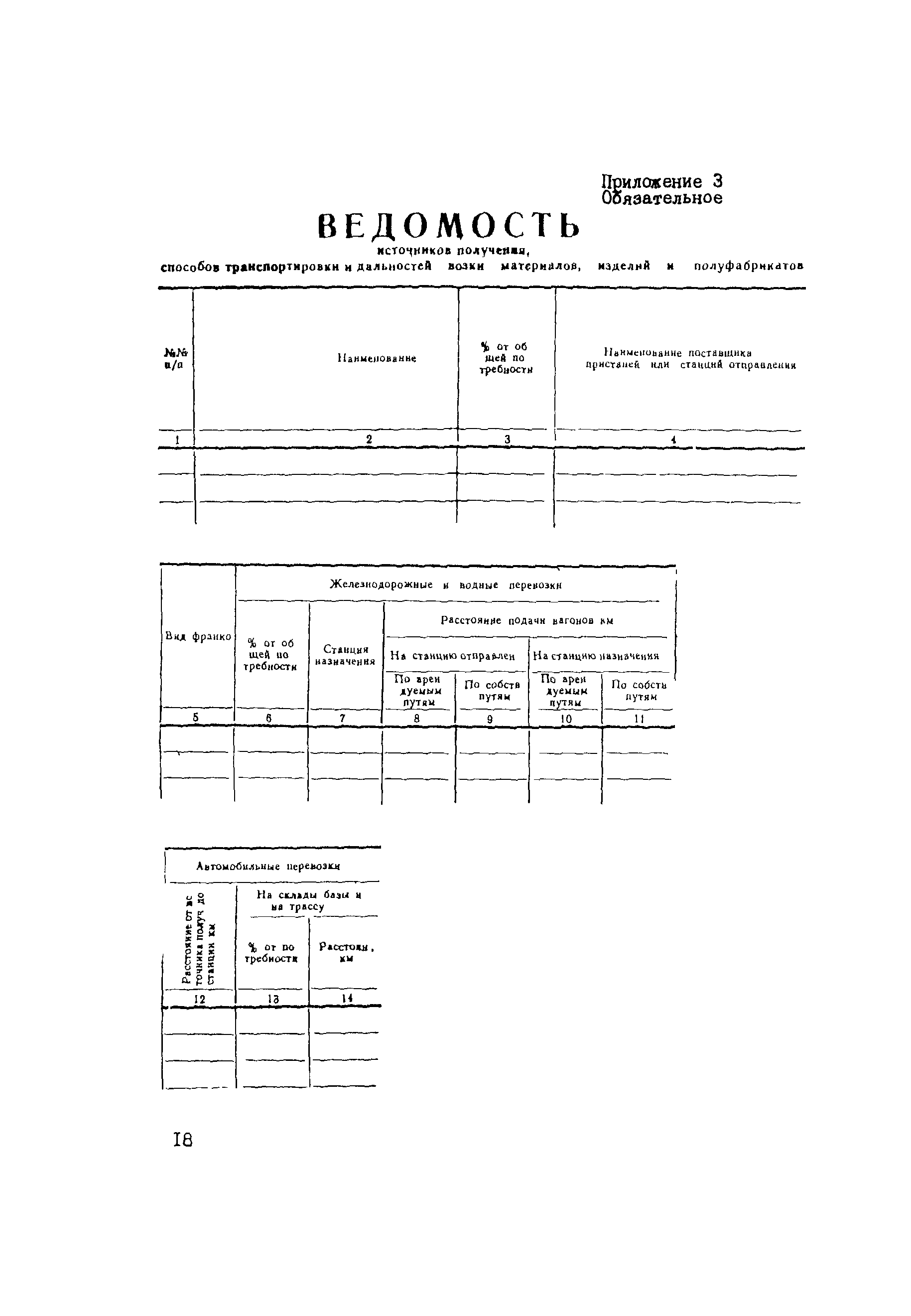 ВСН 48-86