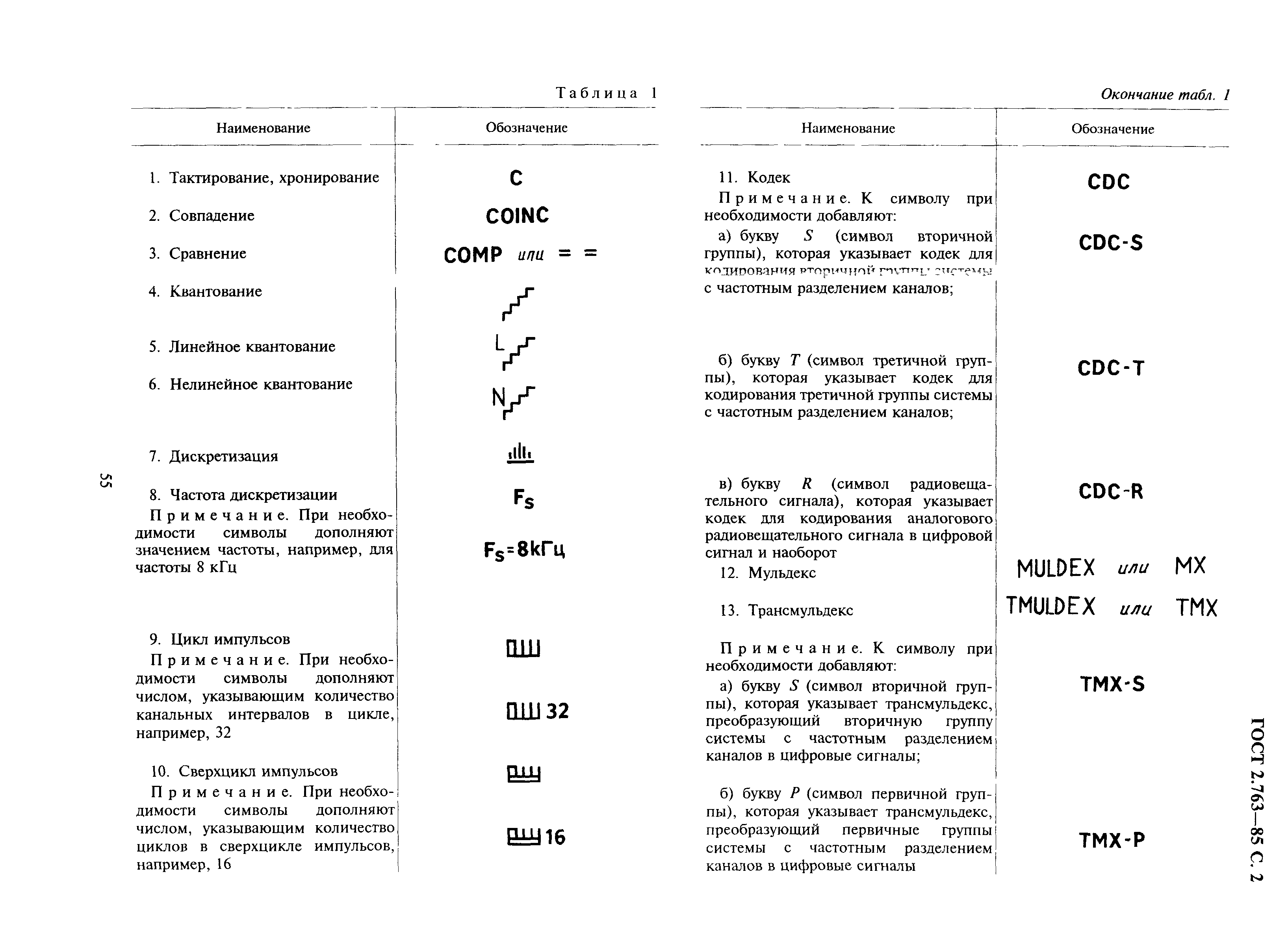 ГОСТ 2.763-85