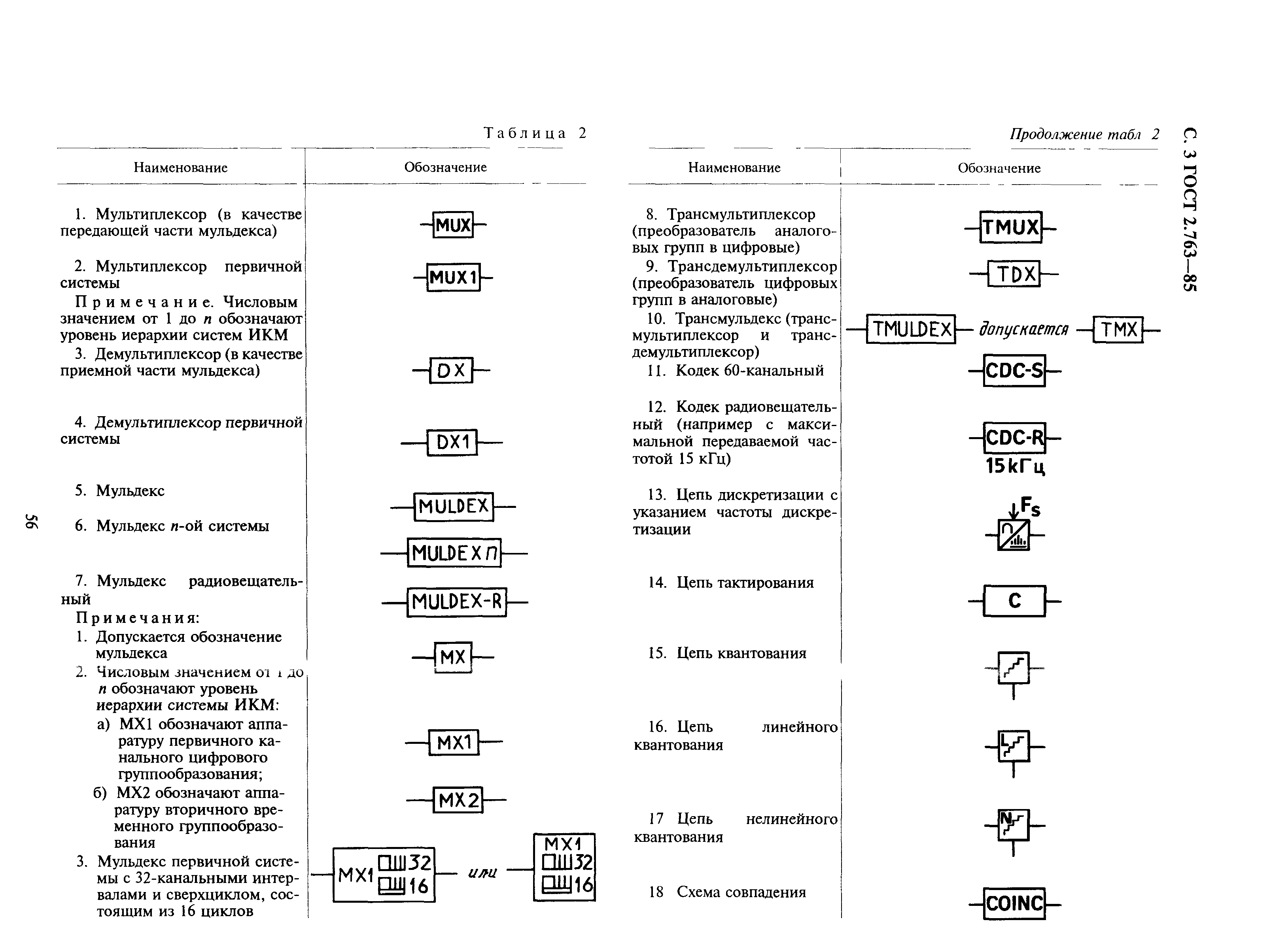 ГОСТ 2.763-85