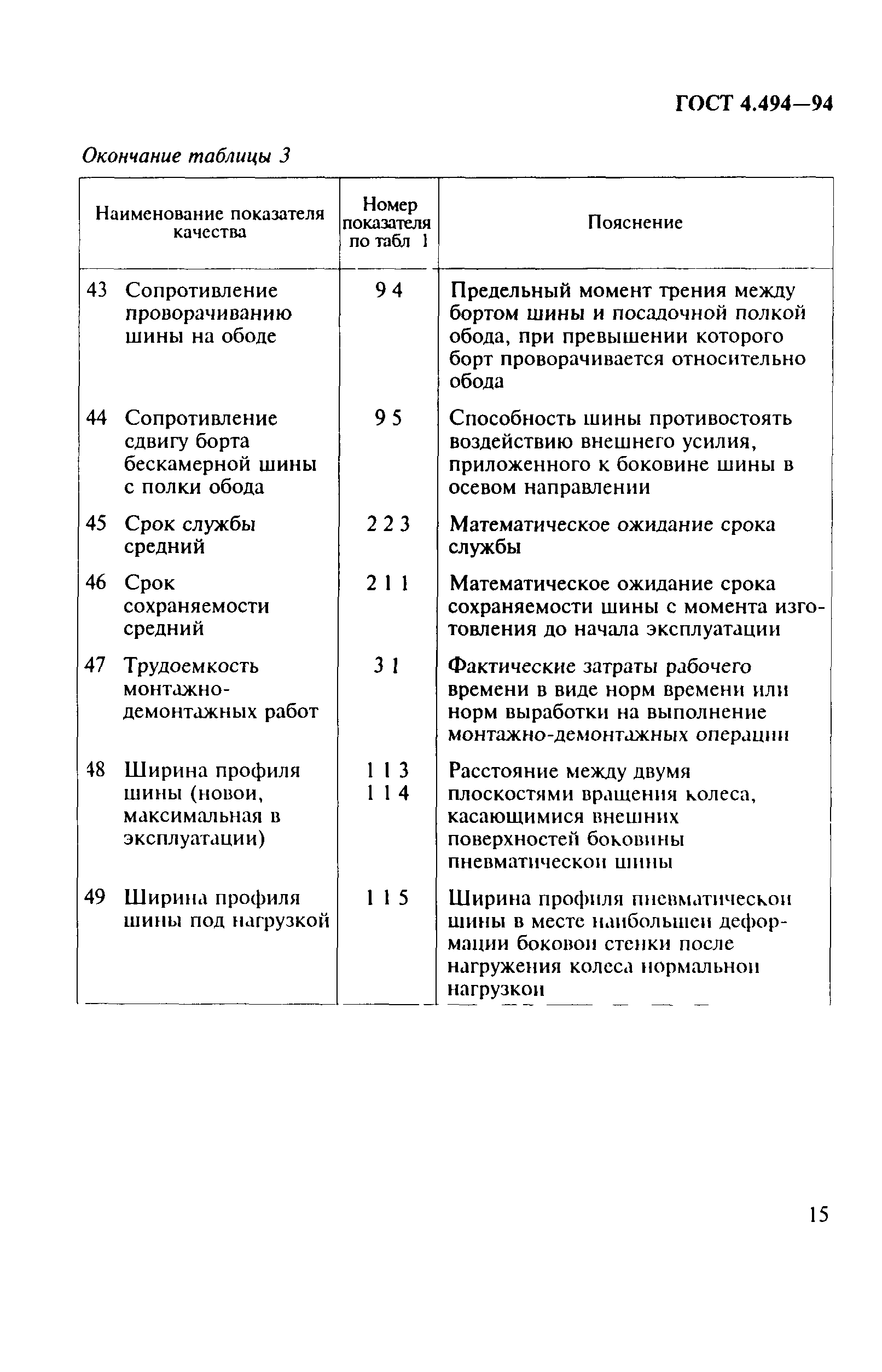 ГОСТ 4.494-94