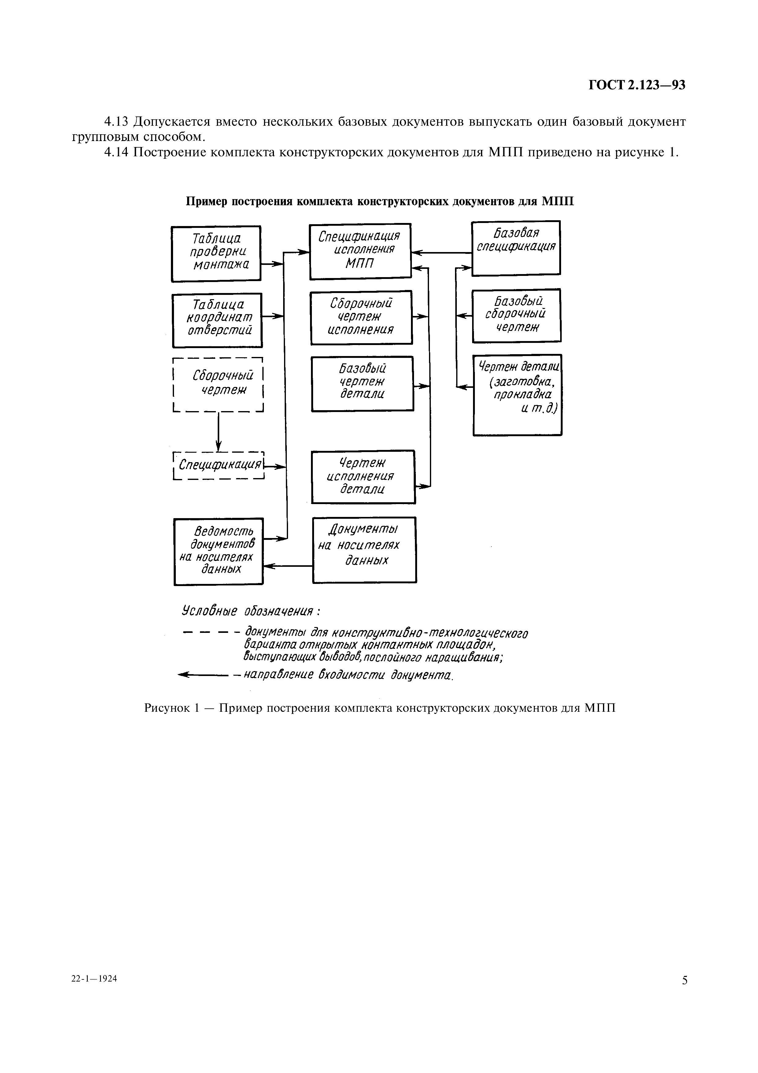 ГОСТ 2.123-93