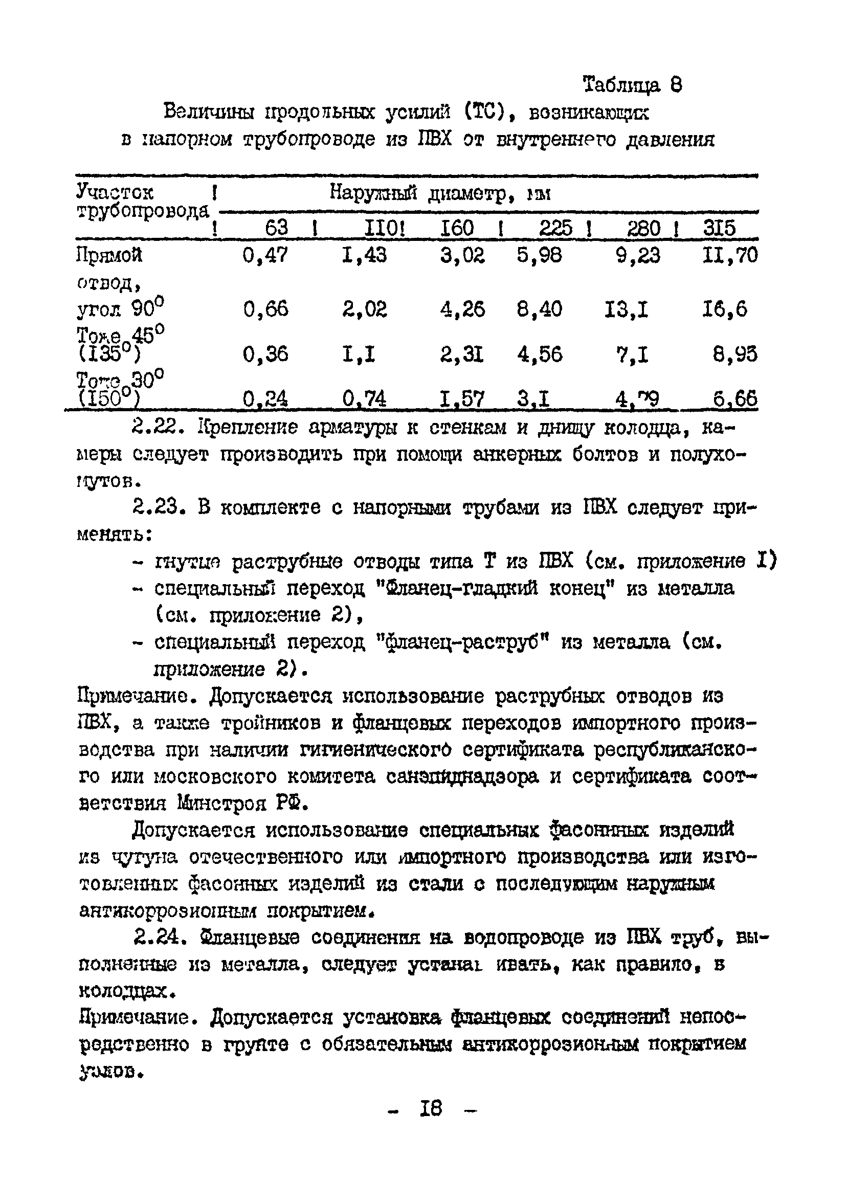 ВСН 20-95