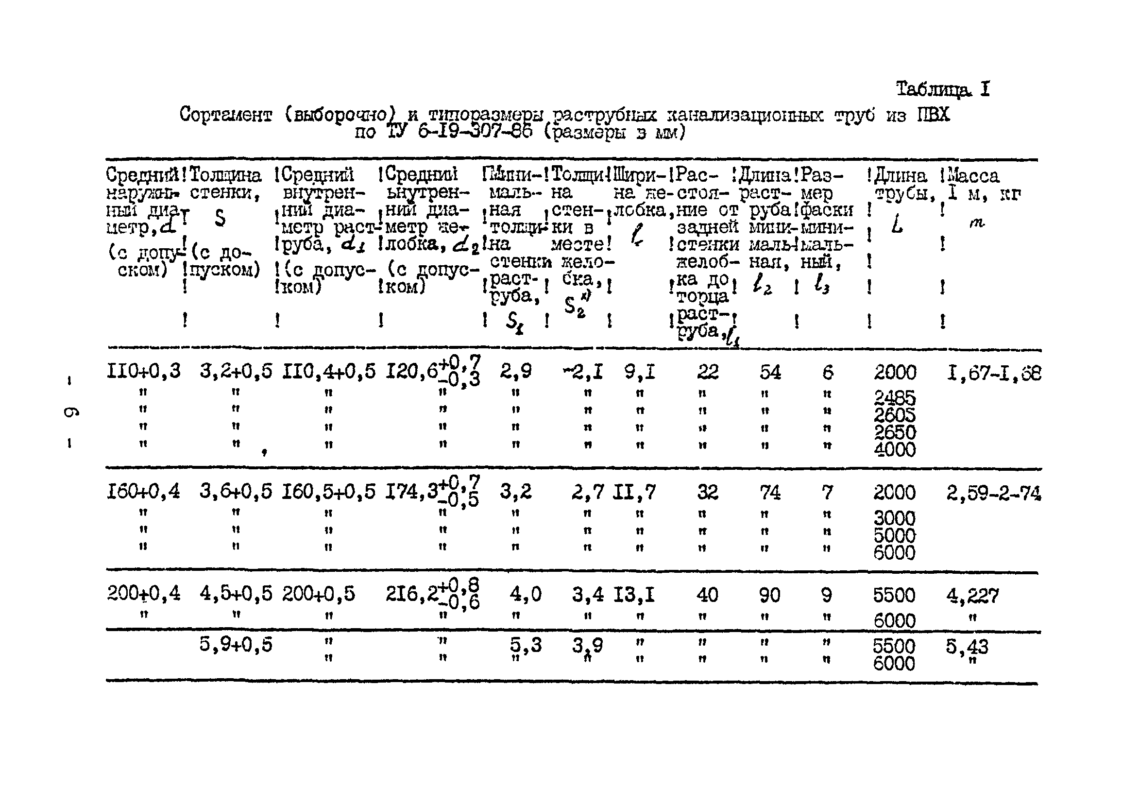 ВСН 20-95