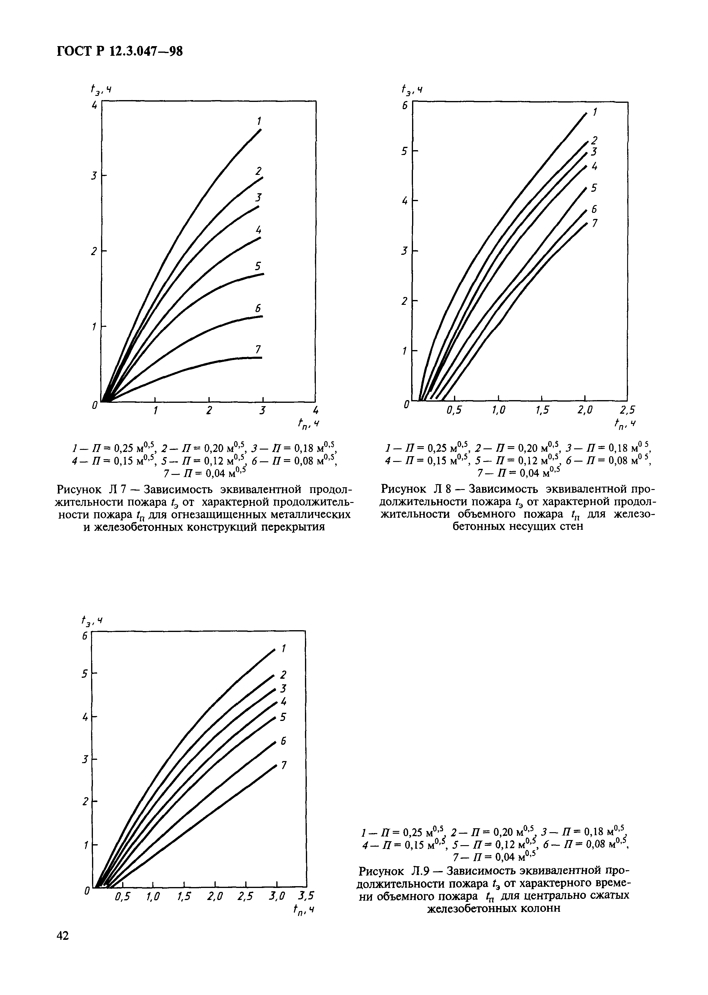 ГОСТ Р 12.3.047-98