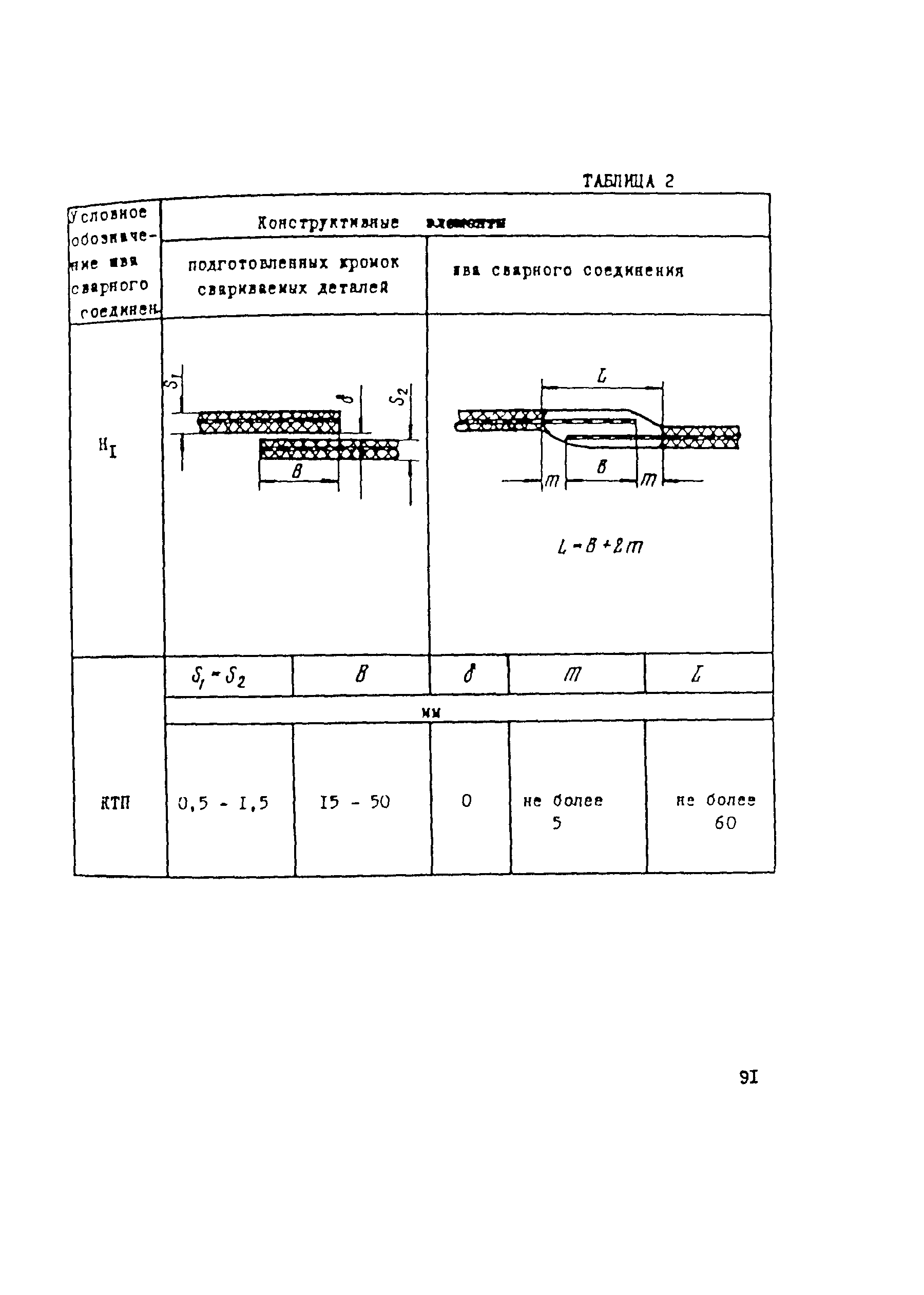 ВСН 003-88